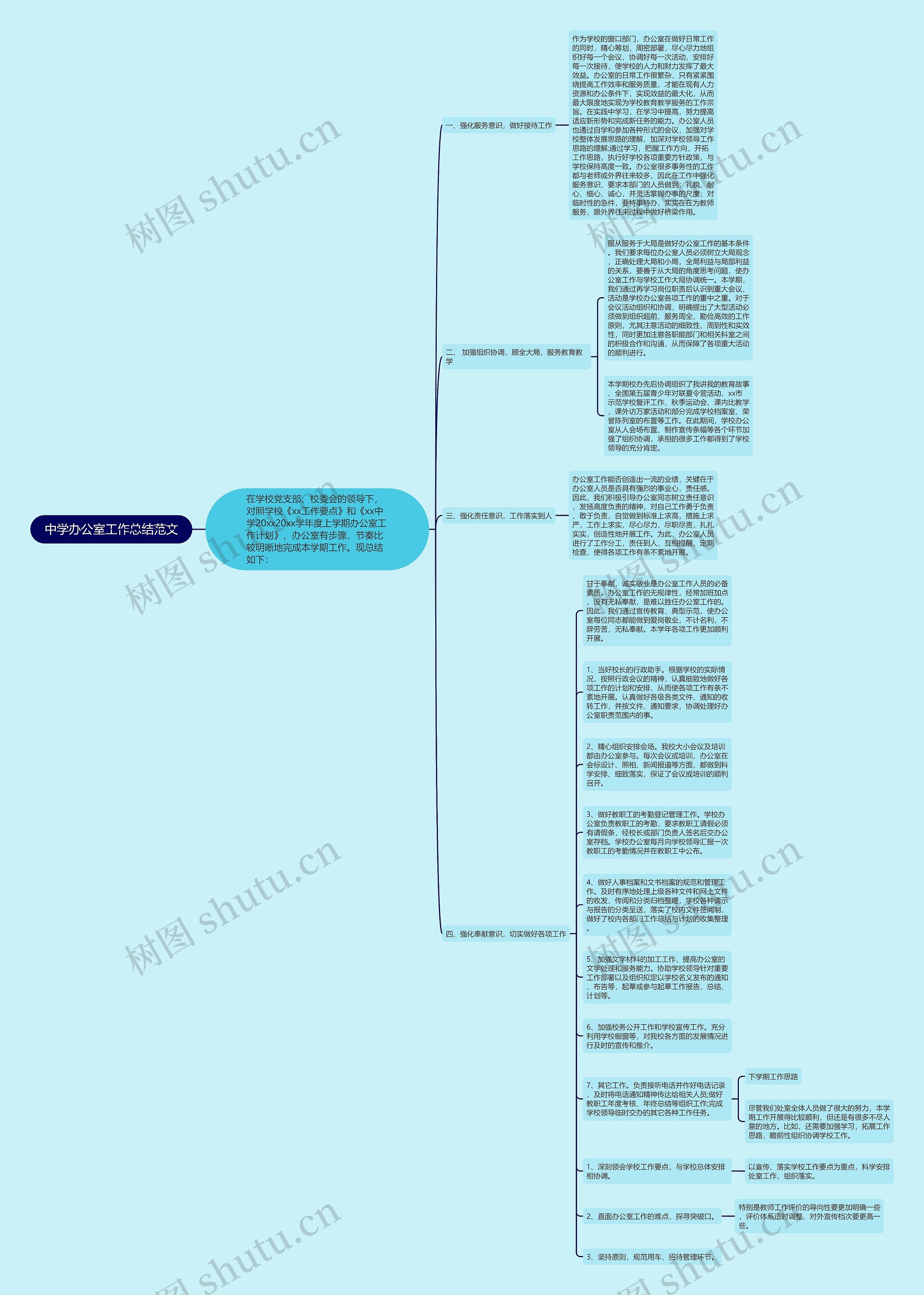 中学办公室工作总结范文思维导图