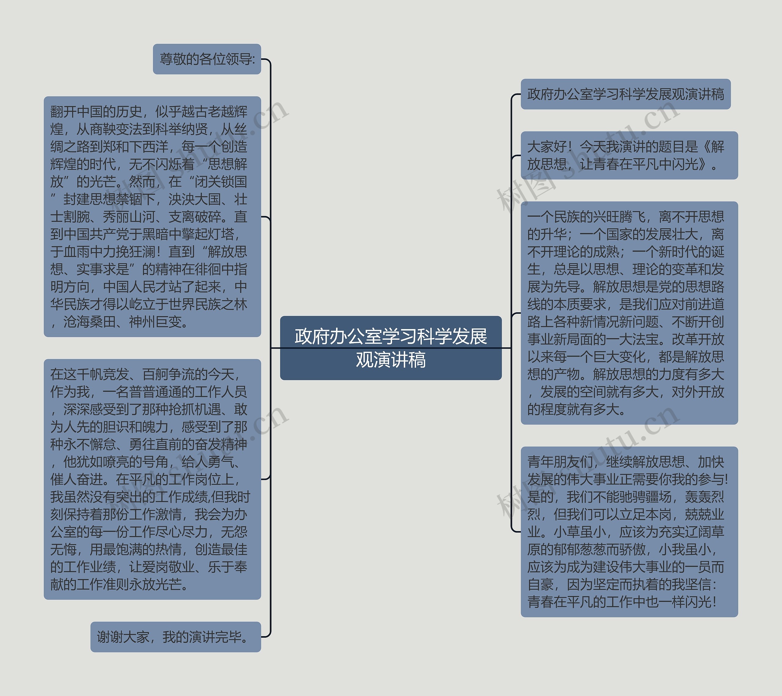 政府办公室学习科学发展观演讲稿思维导图