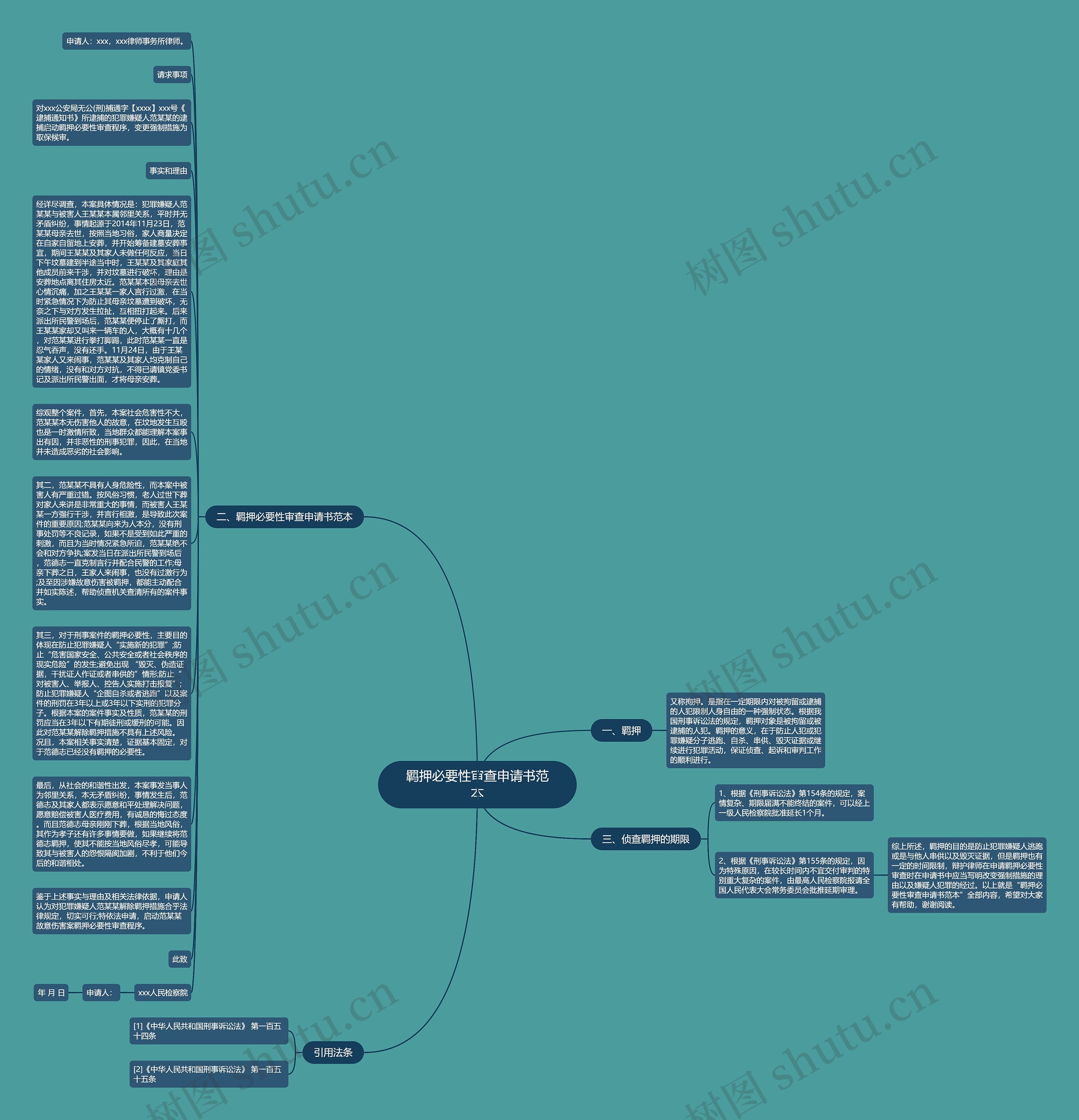 羁押必要性审查申请书范本思维导图高清图 羁押必要性审查申请书范本思维导图