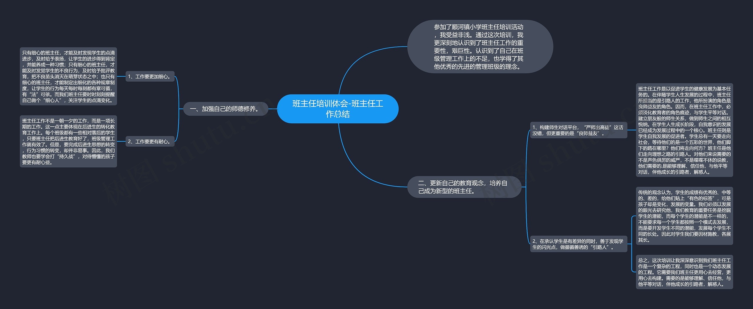 班主任培训体会-班主任工作总结思维导图