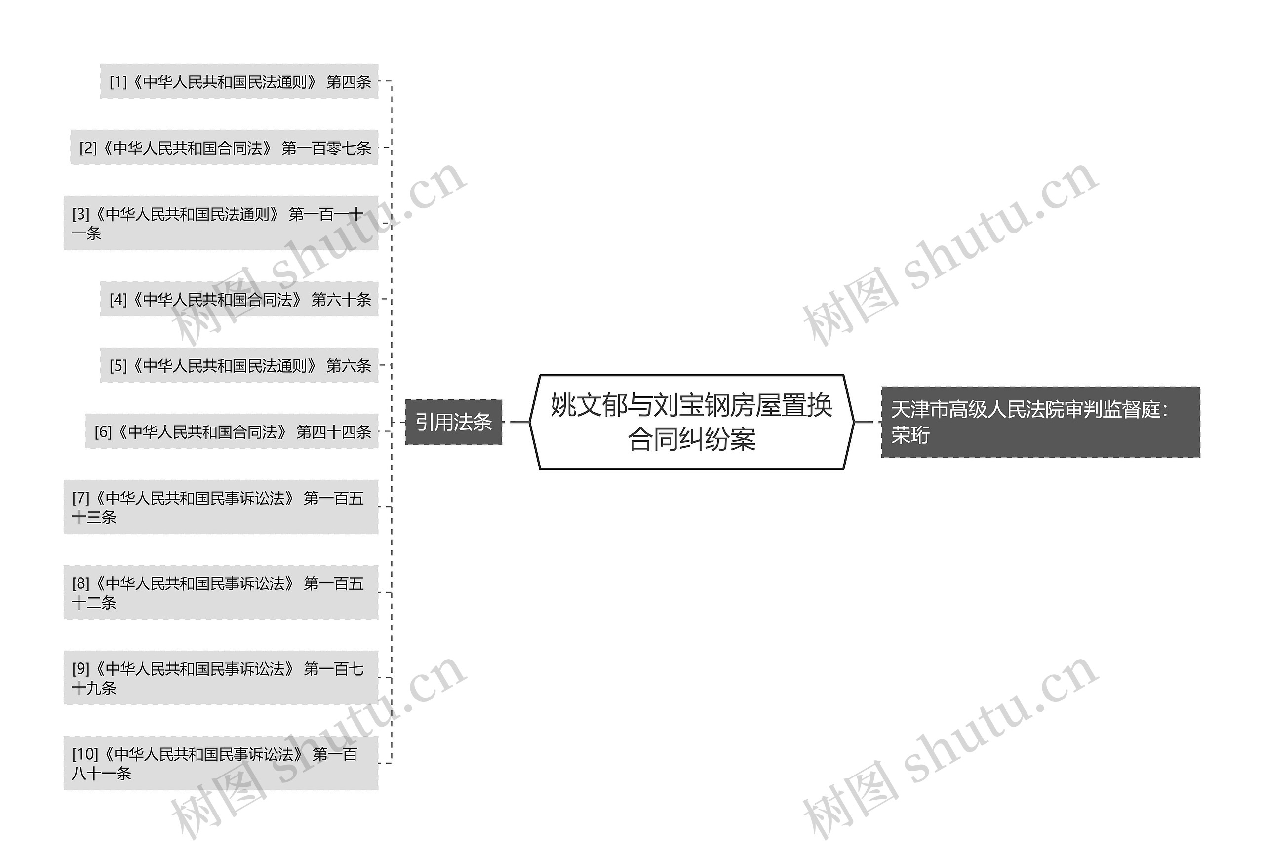 姚文郁与刘宝钢房屋置换合同纠纷案