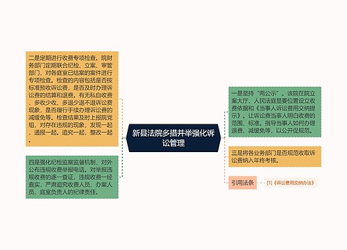 新县法院多措并举强化诉讼管理