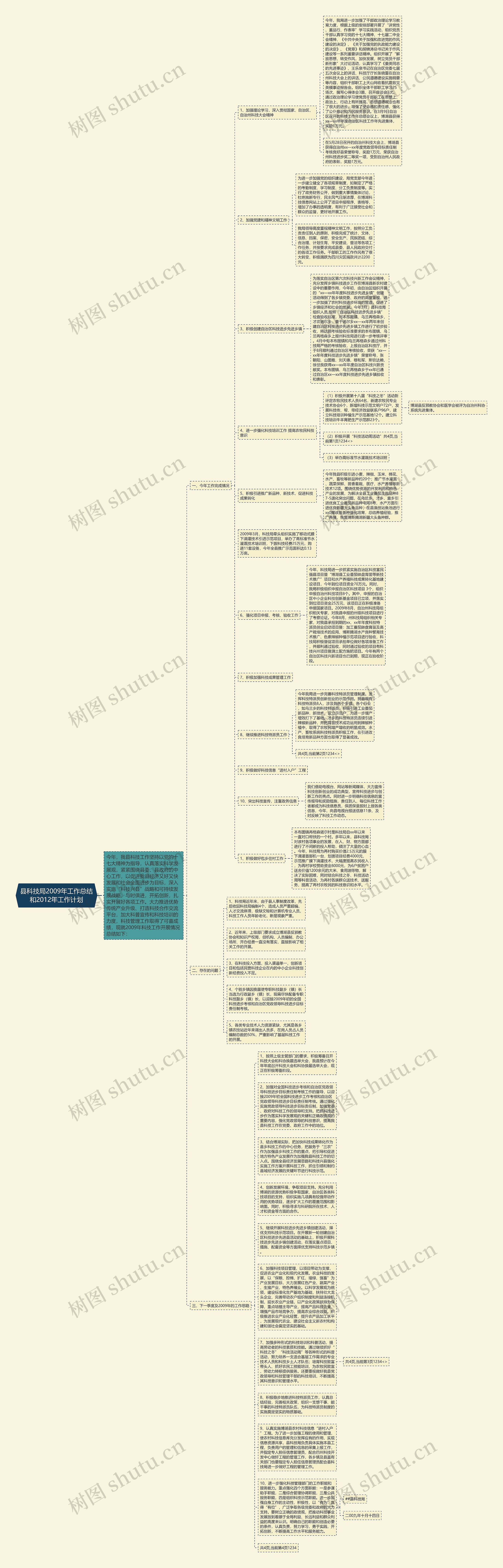 县科技局2009年工作总结和2012年工作计划思维导图