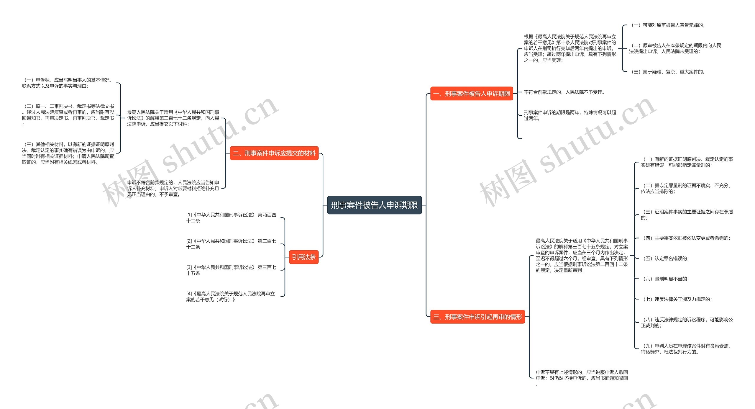 刑事案件被告人申诉期限 刑事案件被告人申诉期限