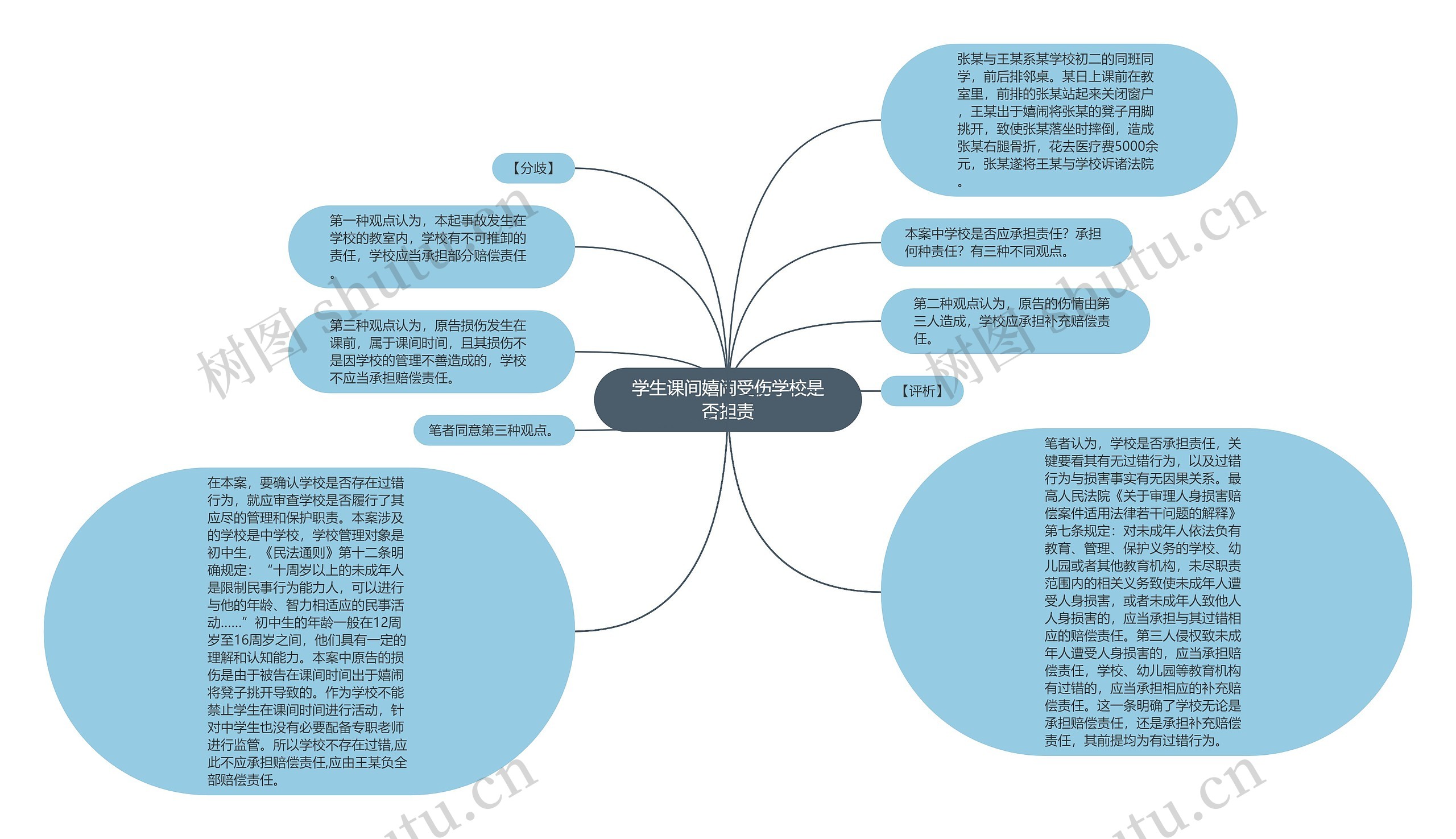 学生课间嬉闹受伤学校是否担责