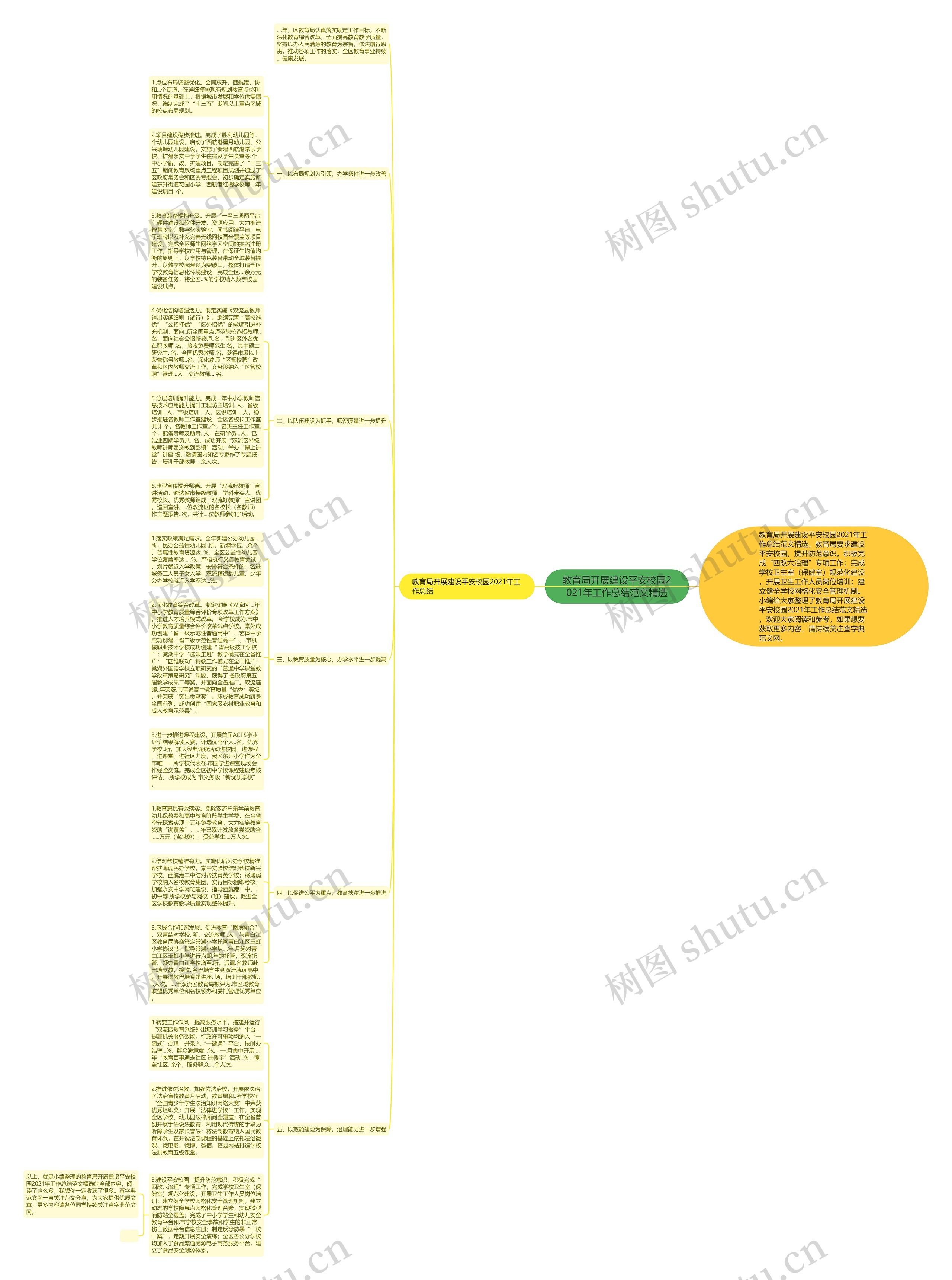 教育局开展建设平安校园2021年工作总结范文精选思维导图