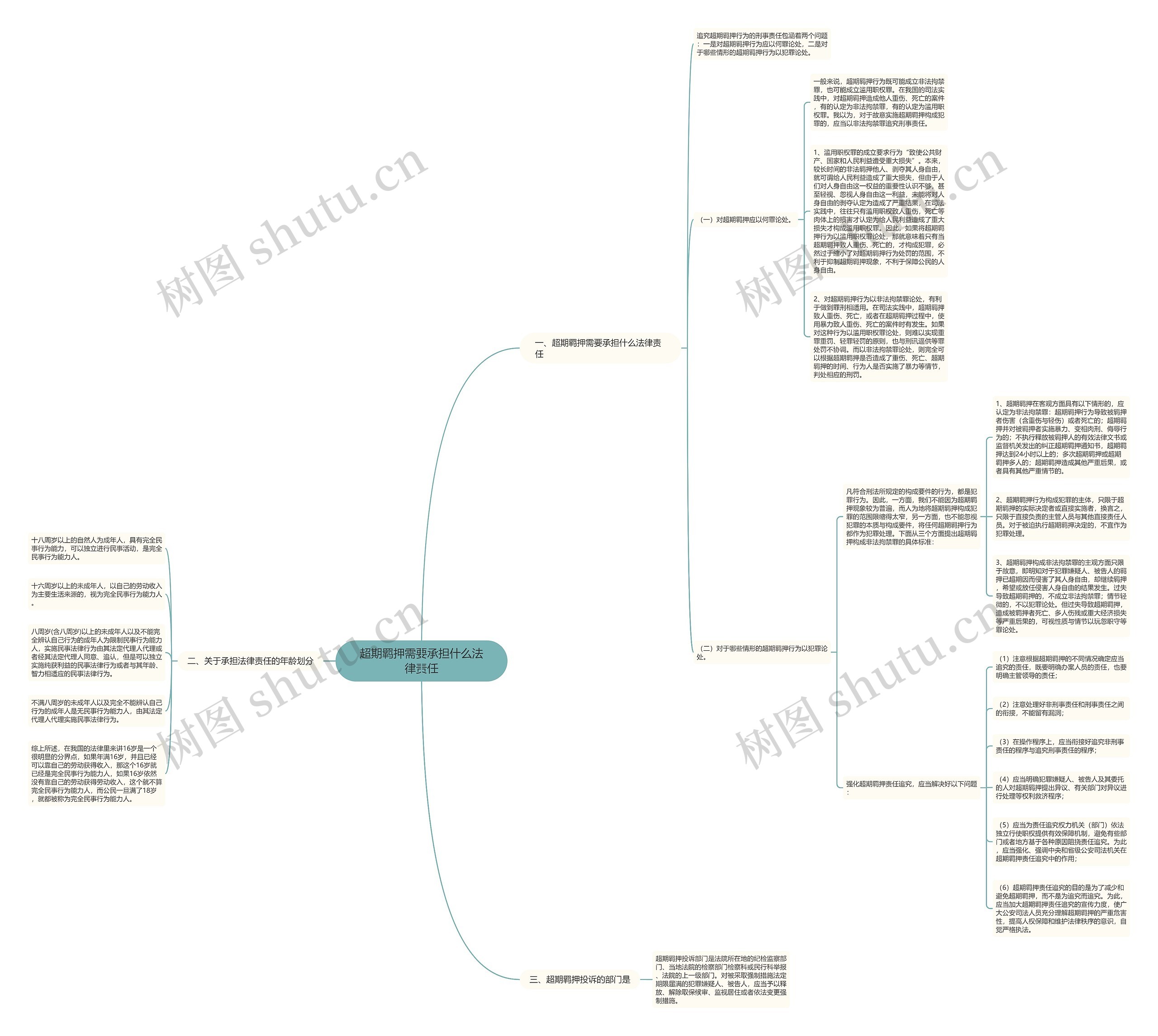 超期羁押需要承担什么法律责任 超期羁押需要承担什么法律责任