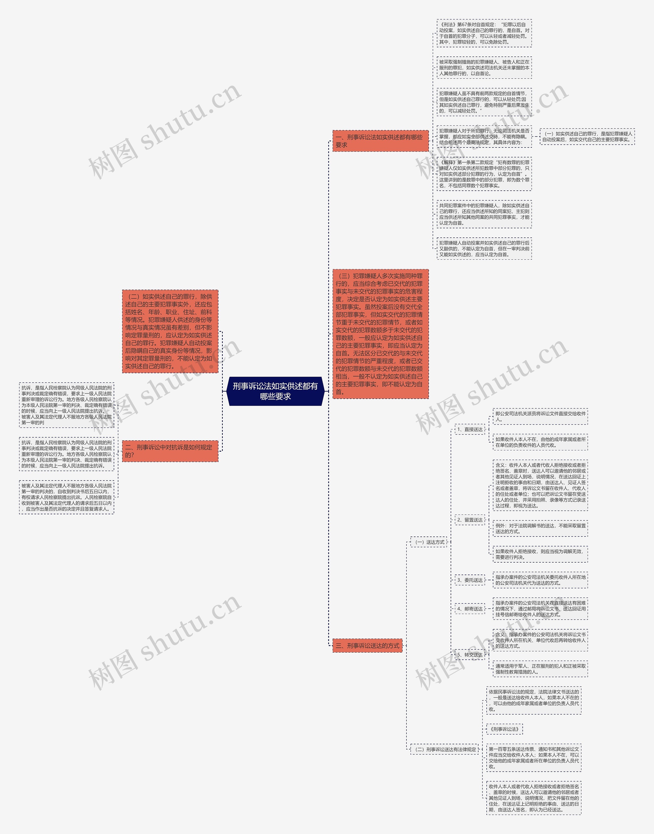 刑事诉讼法如实供述都有哪些要求 刑事诉讼法如实供述都有哪些要求