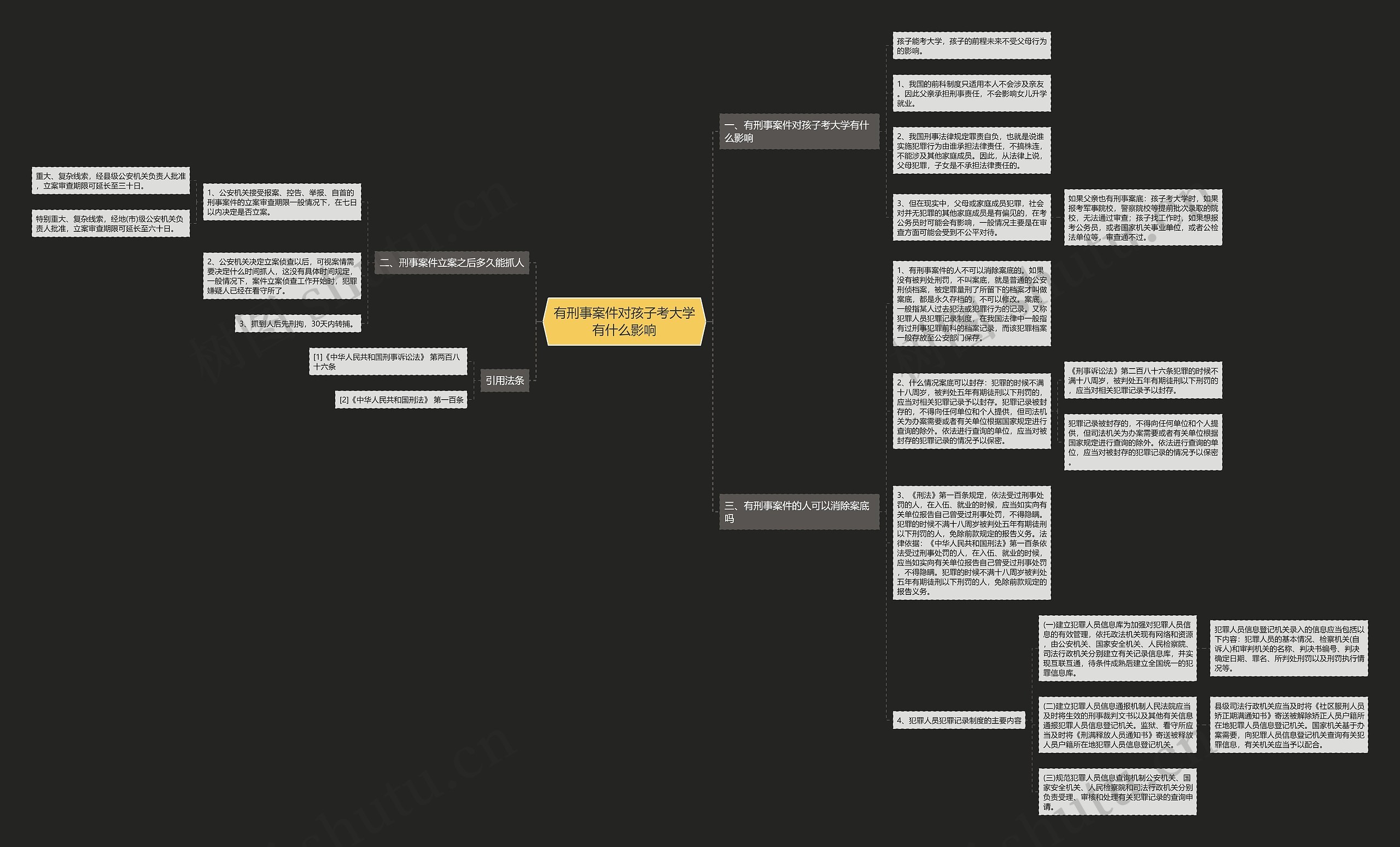 有刑事案件对孩子考大学有什么影响思维导图