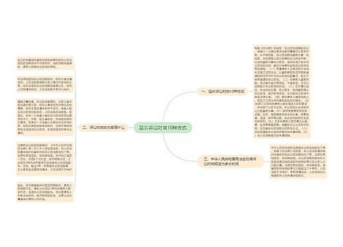 延长诉讼时效10种方式