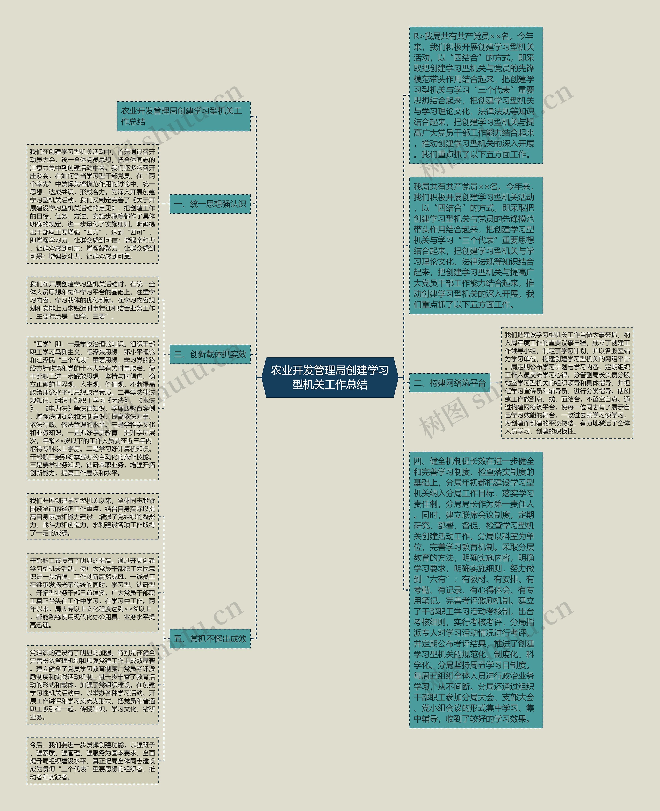 农业开发管理局创建学习型机关工作总结思维导图