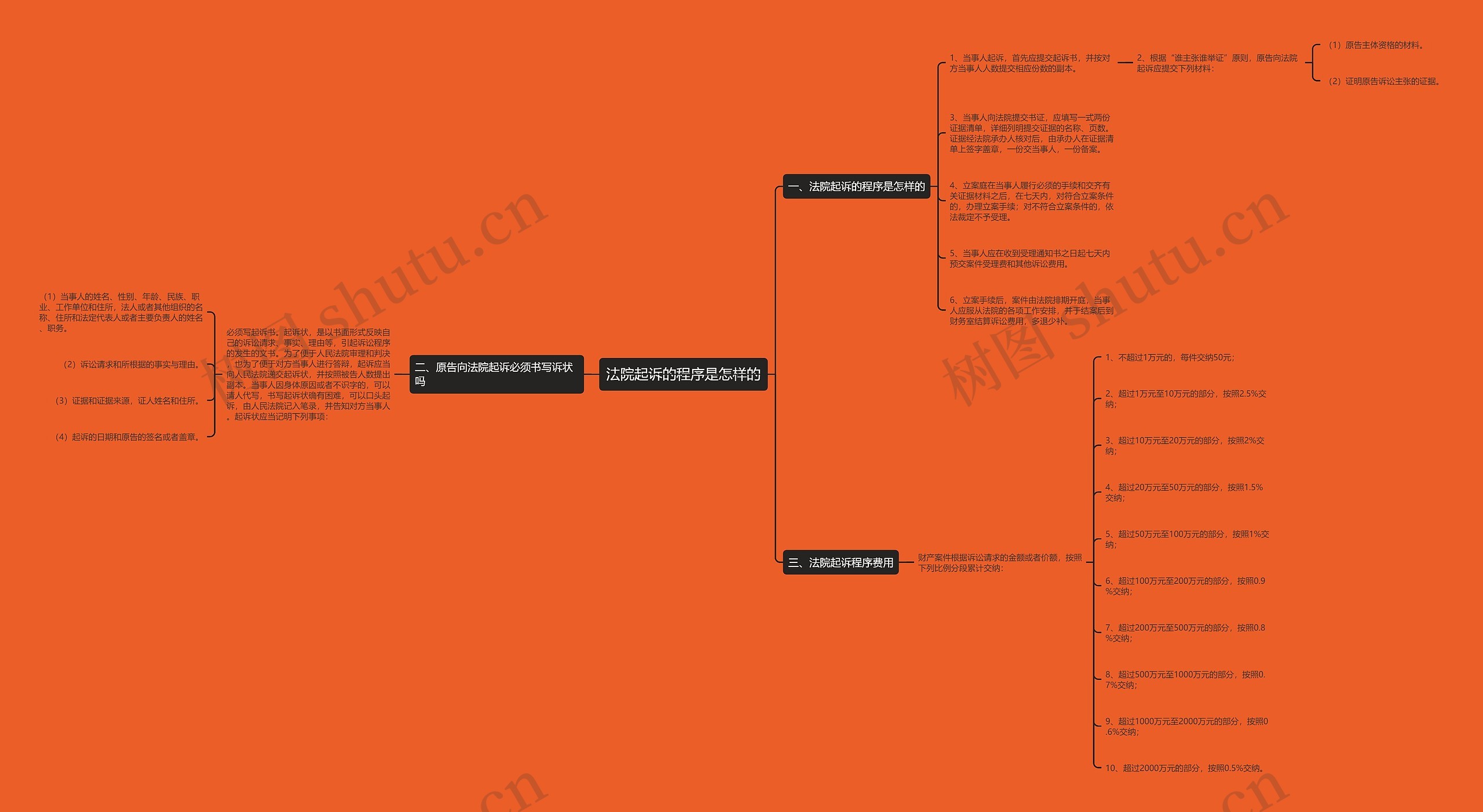 法院起诉的程序是怎样的 法院起诉的程序是怎样的