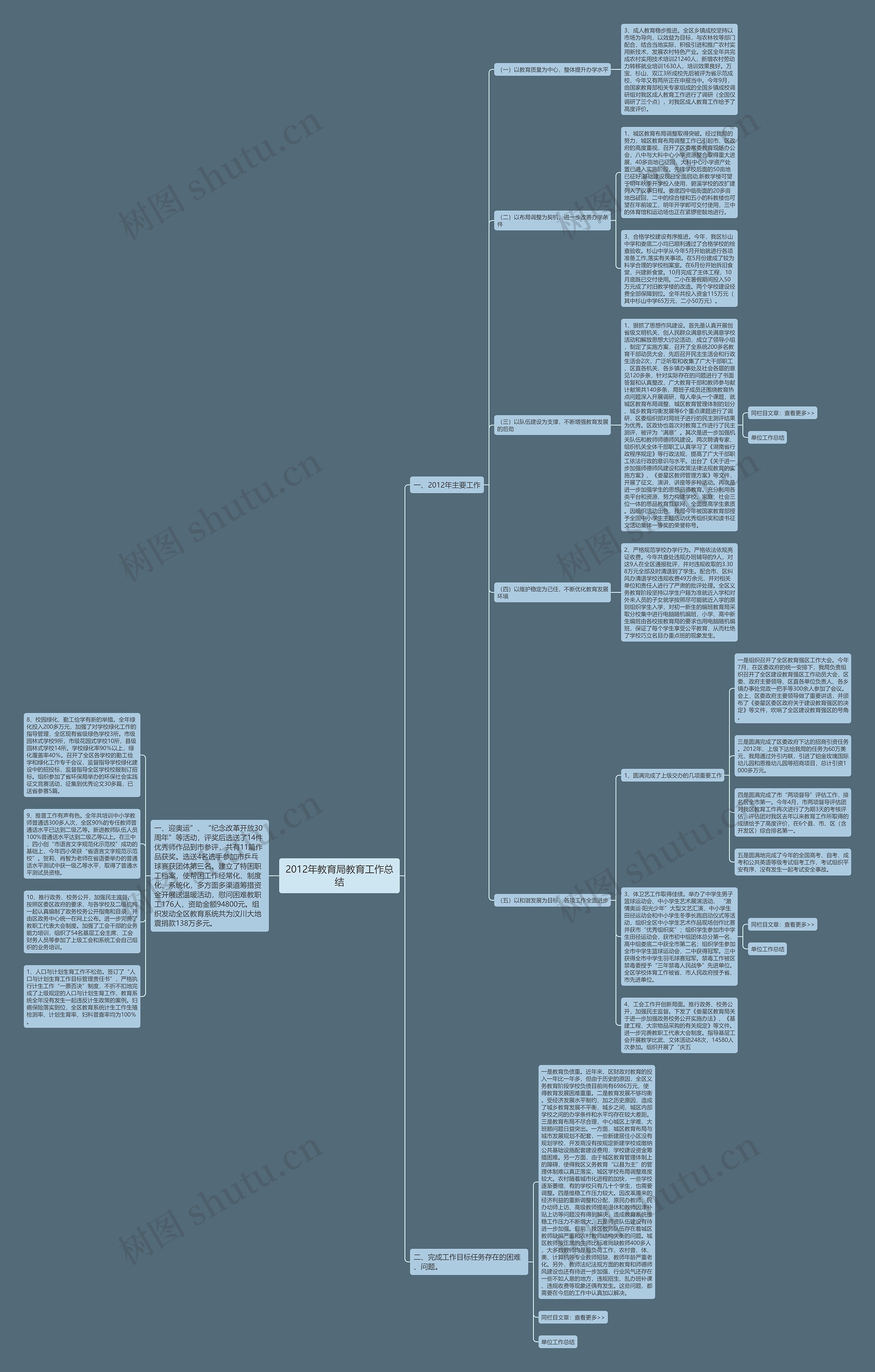 2012年教育局教育工作总结思维导图