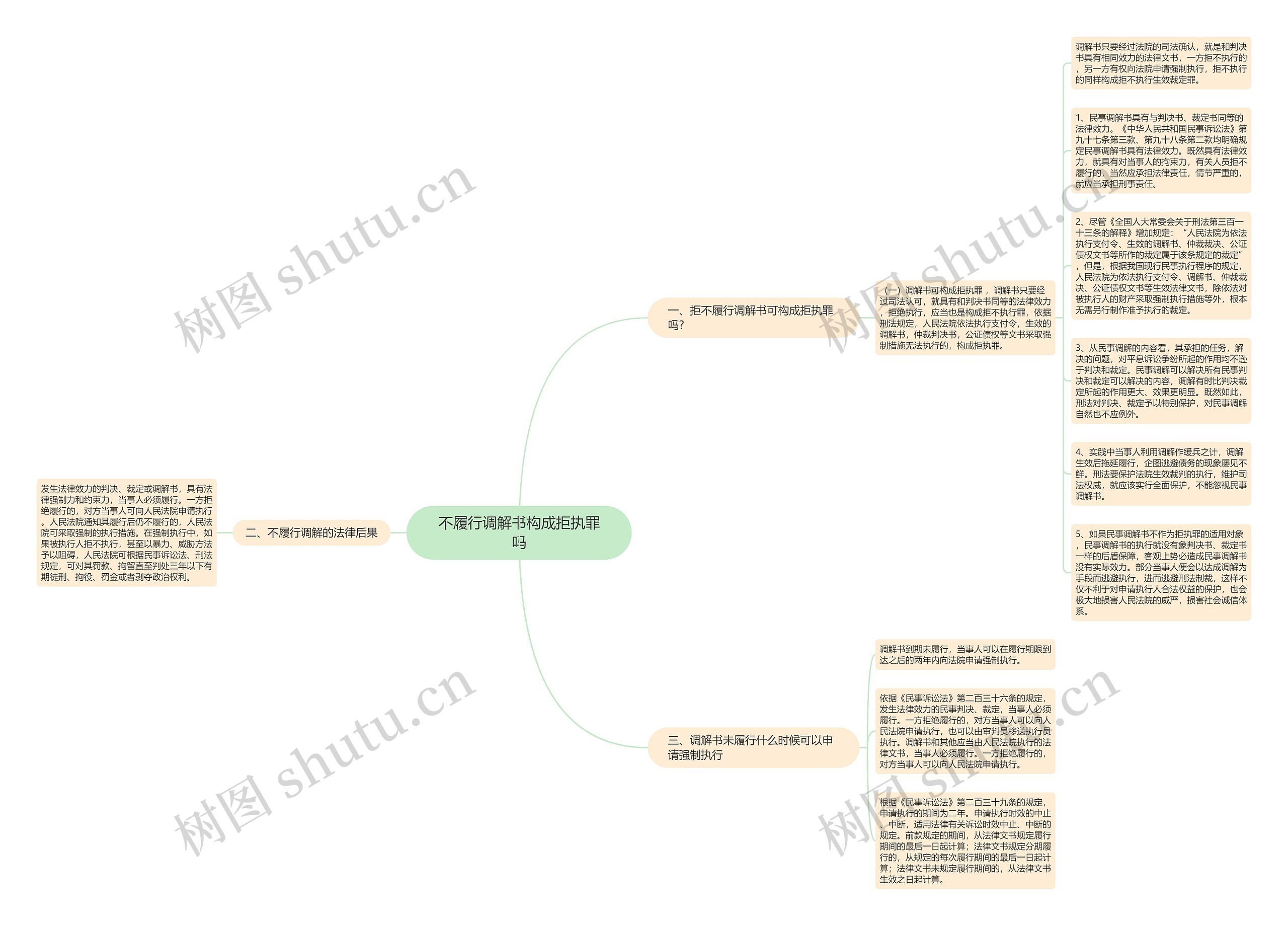 不履行调解书构成拒执罪吗思维导图