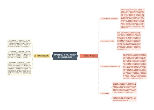 协助查询、冻结、扣划存款法律风险防范