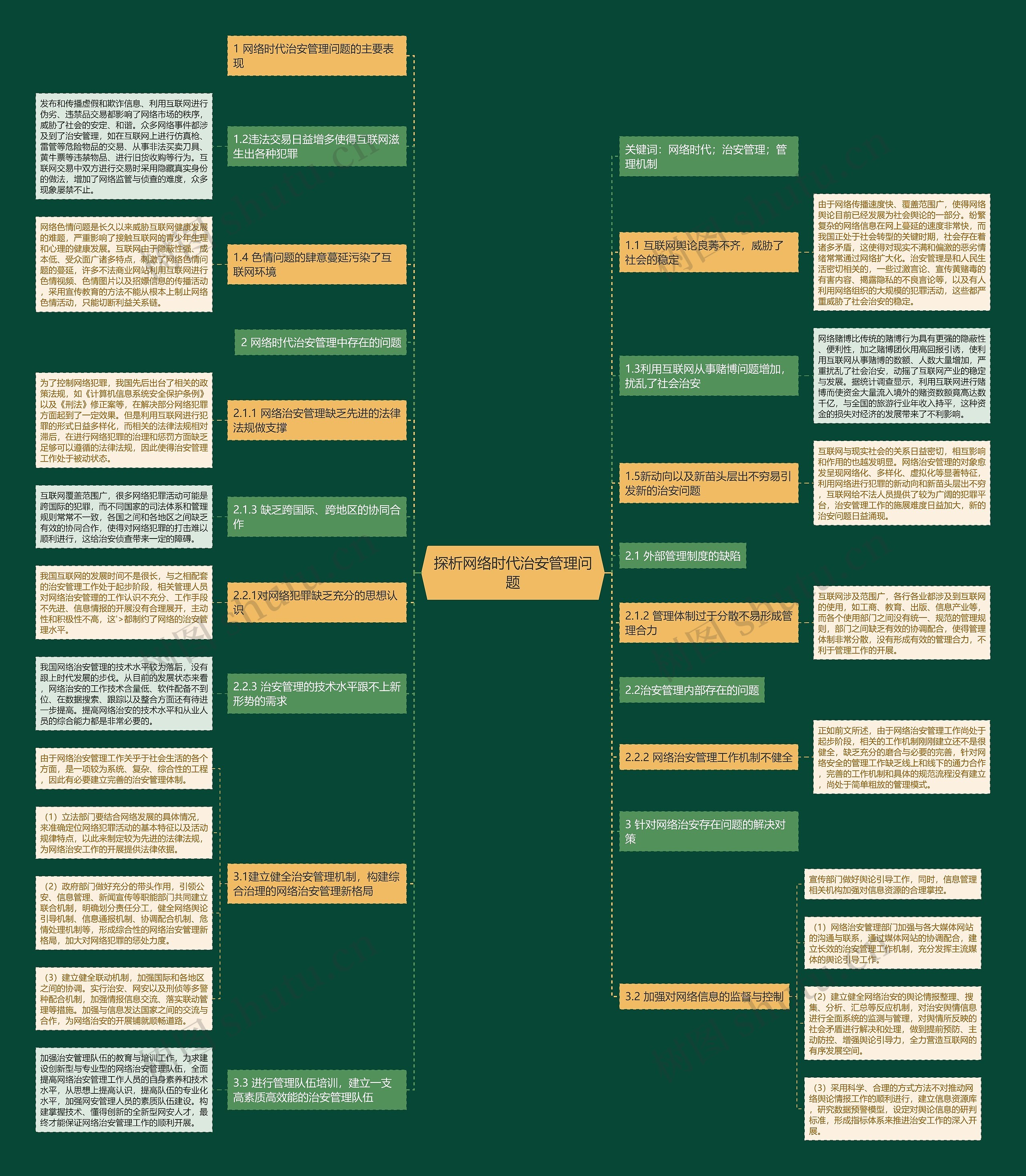 探析网络时代治安管理问题 探析网络时代治安管理问题