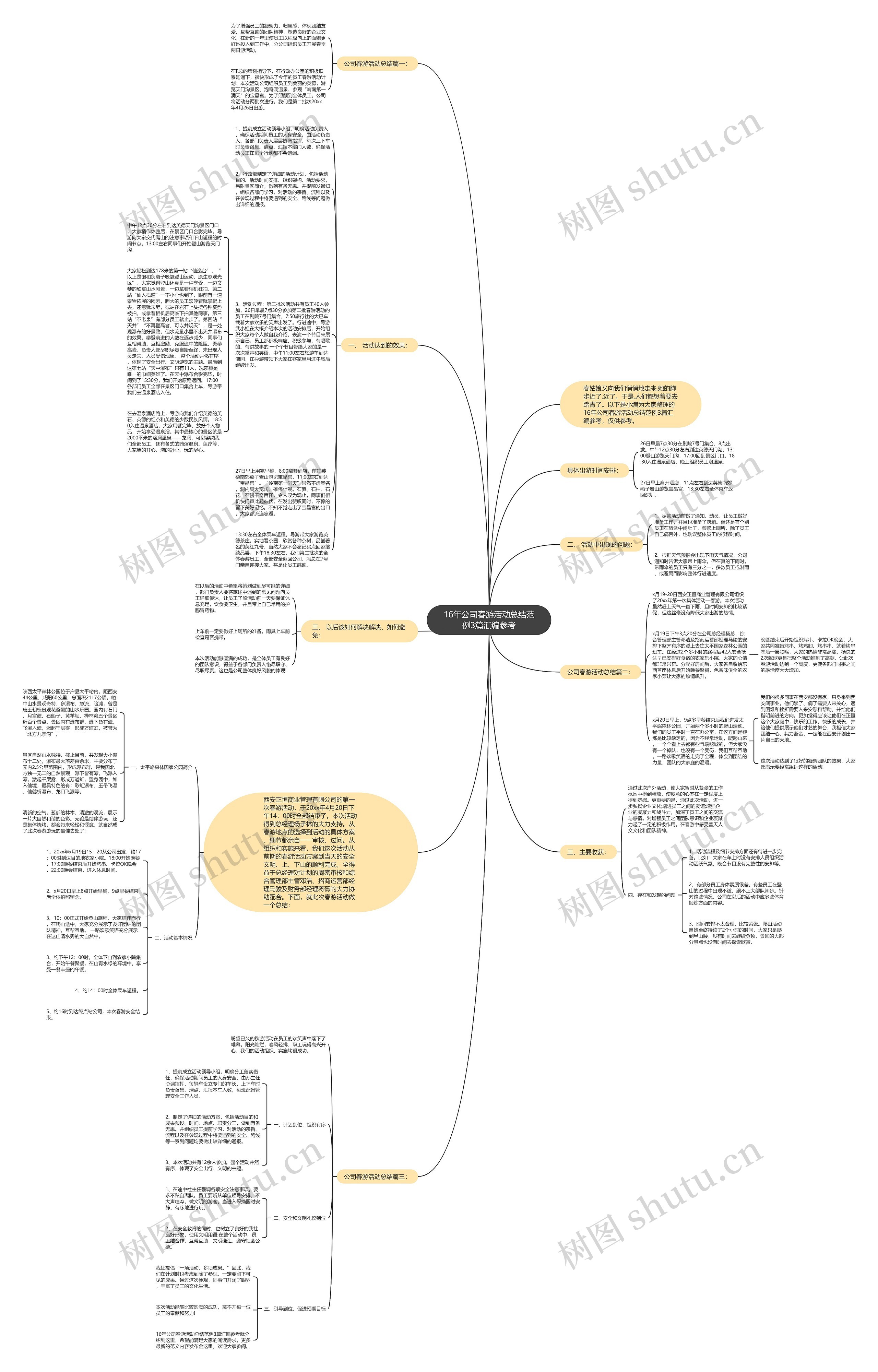 16年公司春游活动总结范例3篇汇编参考思维导图