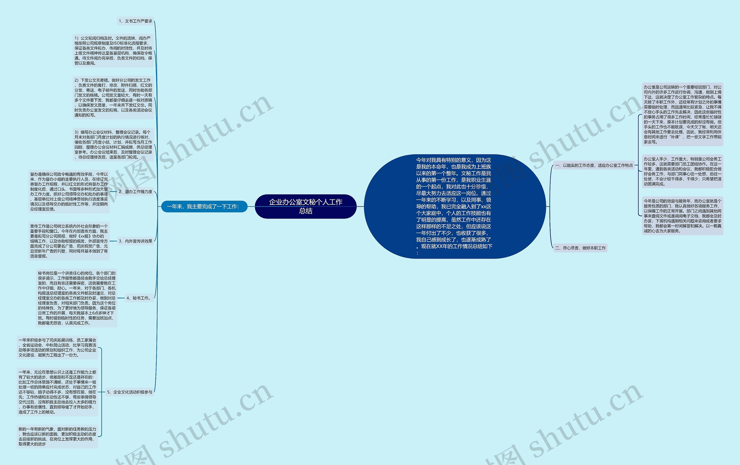 企业办公室文秘个人工作总结 企业办公室文秘个人工作总结