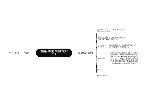 恢复强制执行申请书范文2022