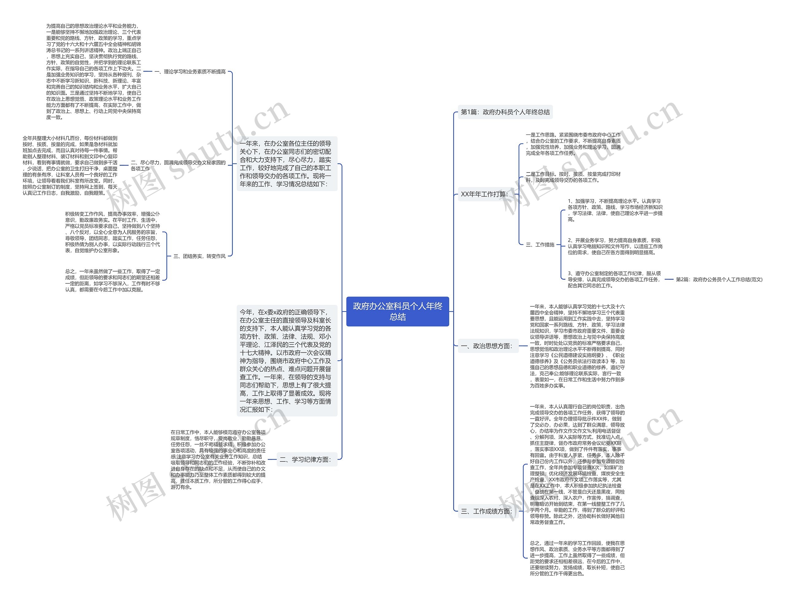 政府办公室科员个人年终总结思维导图