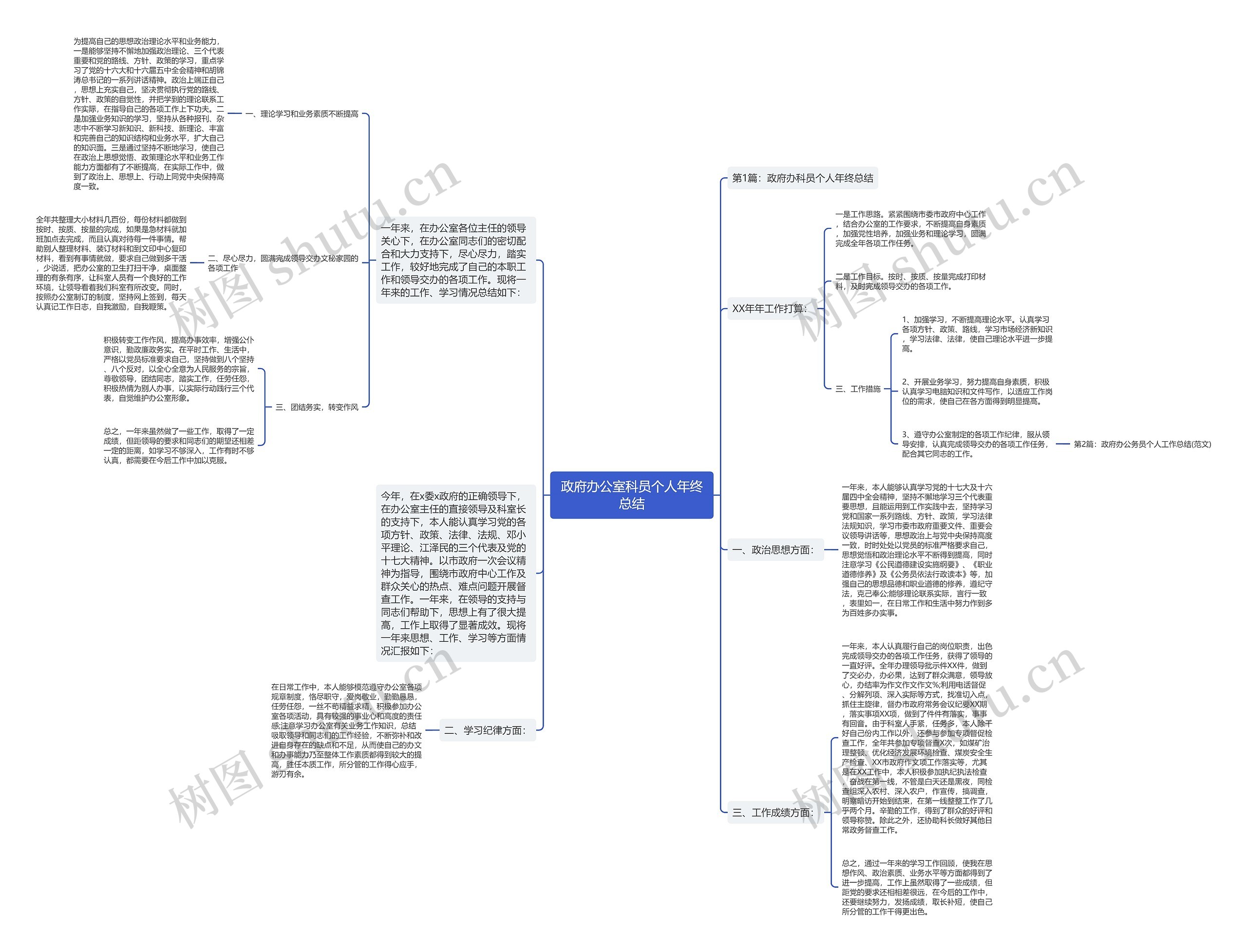 政府办公室科员个人年终总结 政府办公室科员个人年终总结