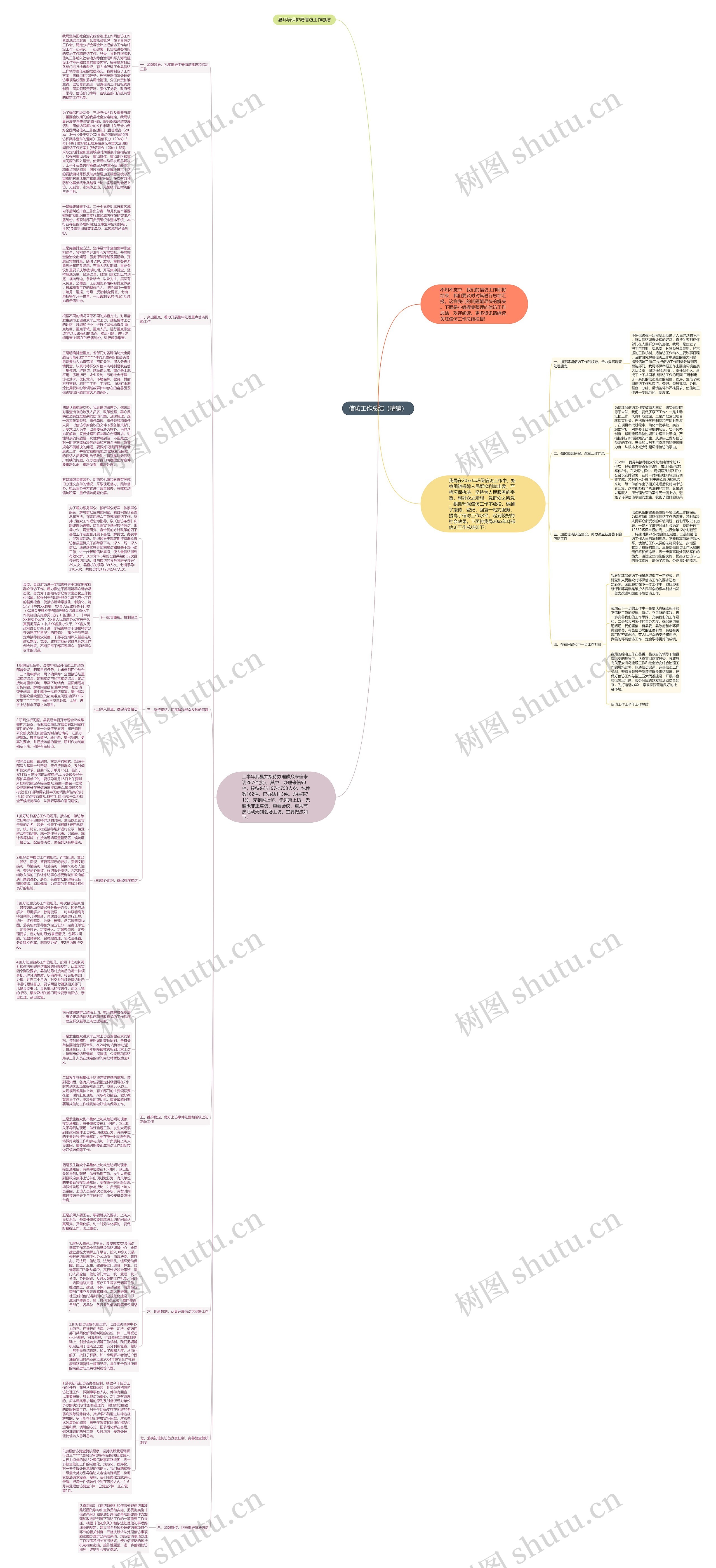 信访工作总结（精编）思维导图