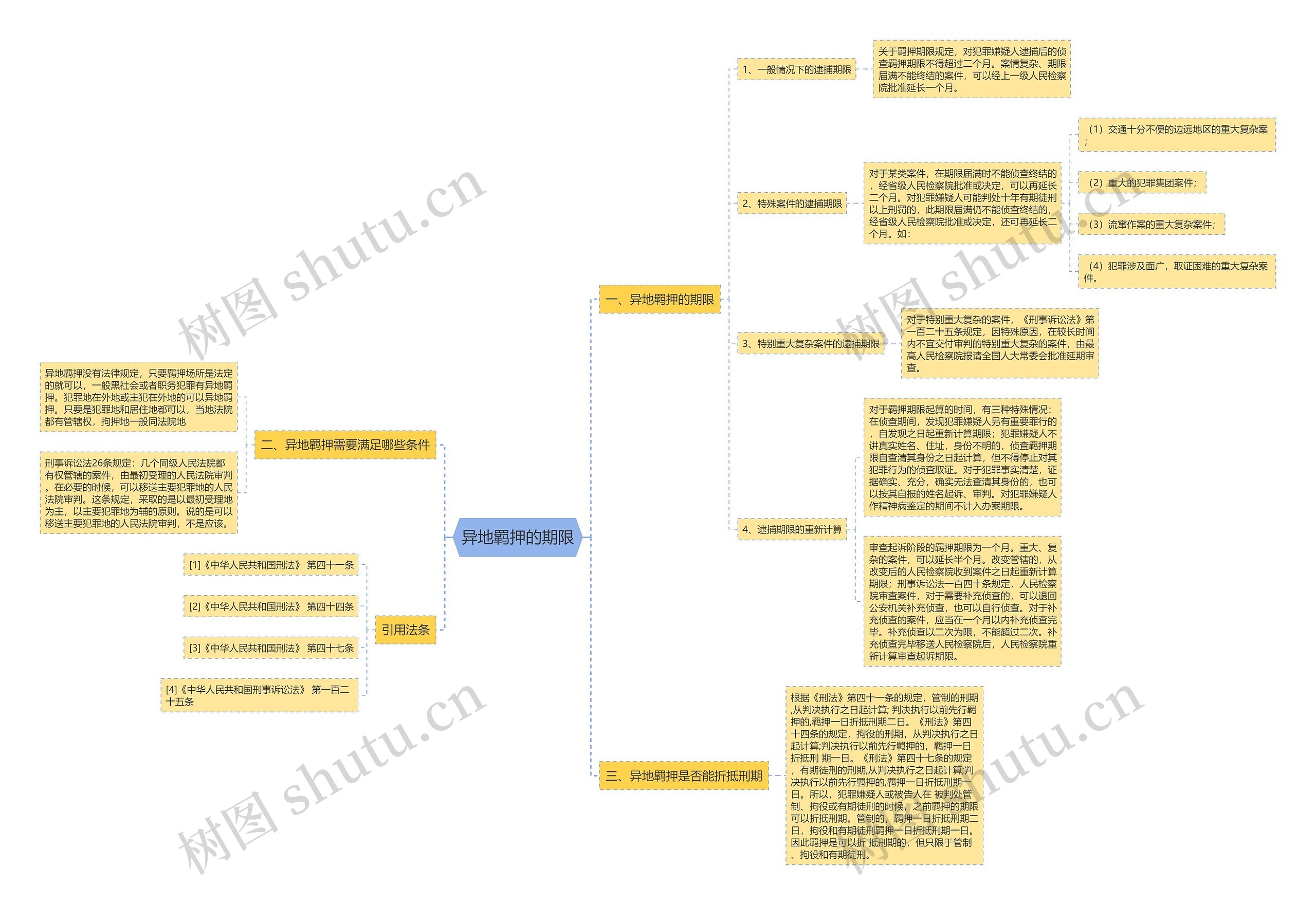 异地羁押的期限 异地羁押的期限