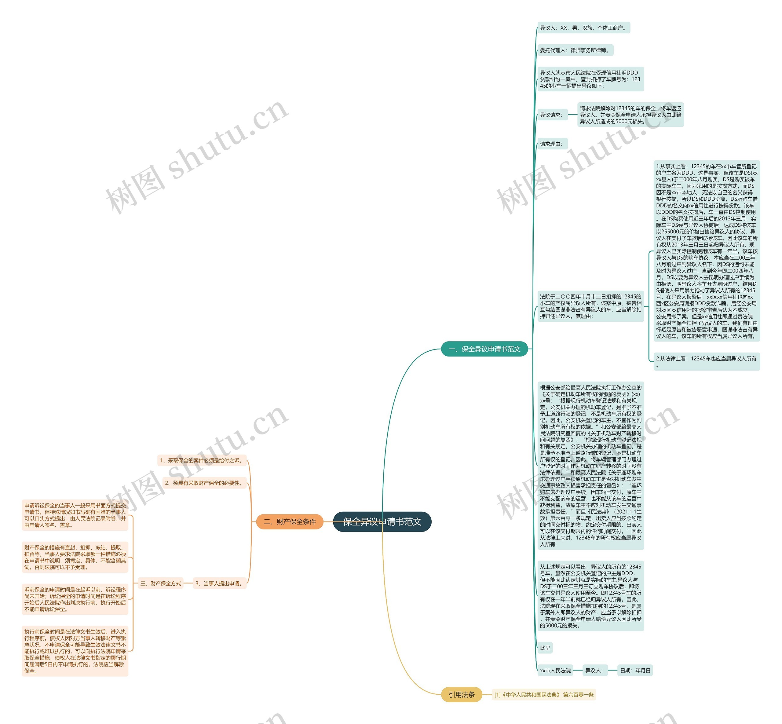 保全异议申请书范文思维导图高清图 保全异议申请书范文思维导图