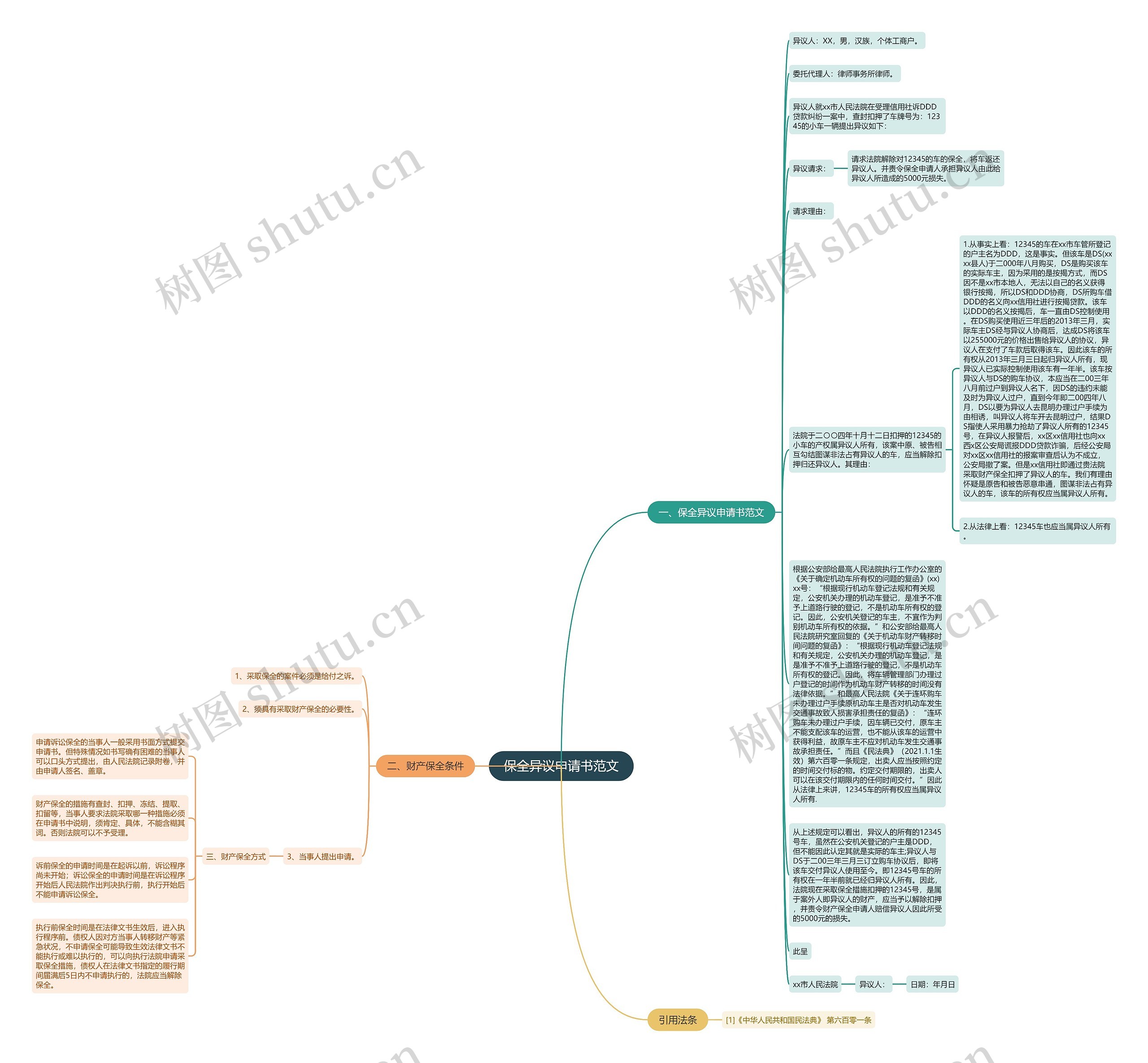 保全异议申请书范文思维导图