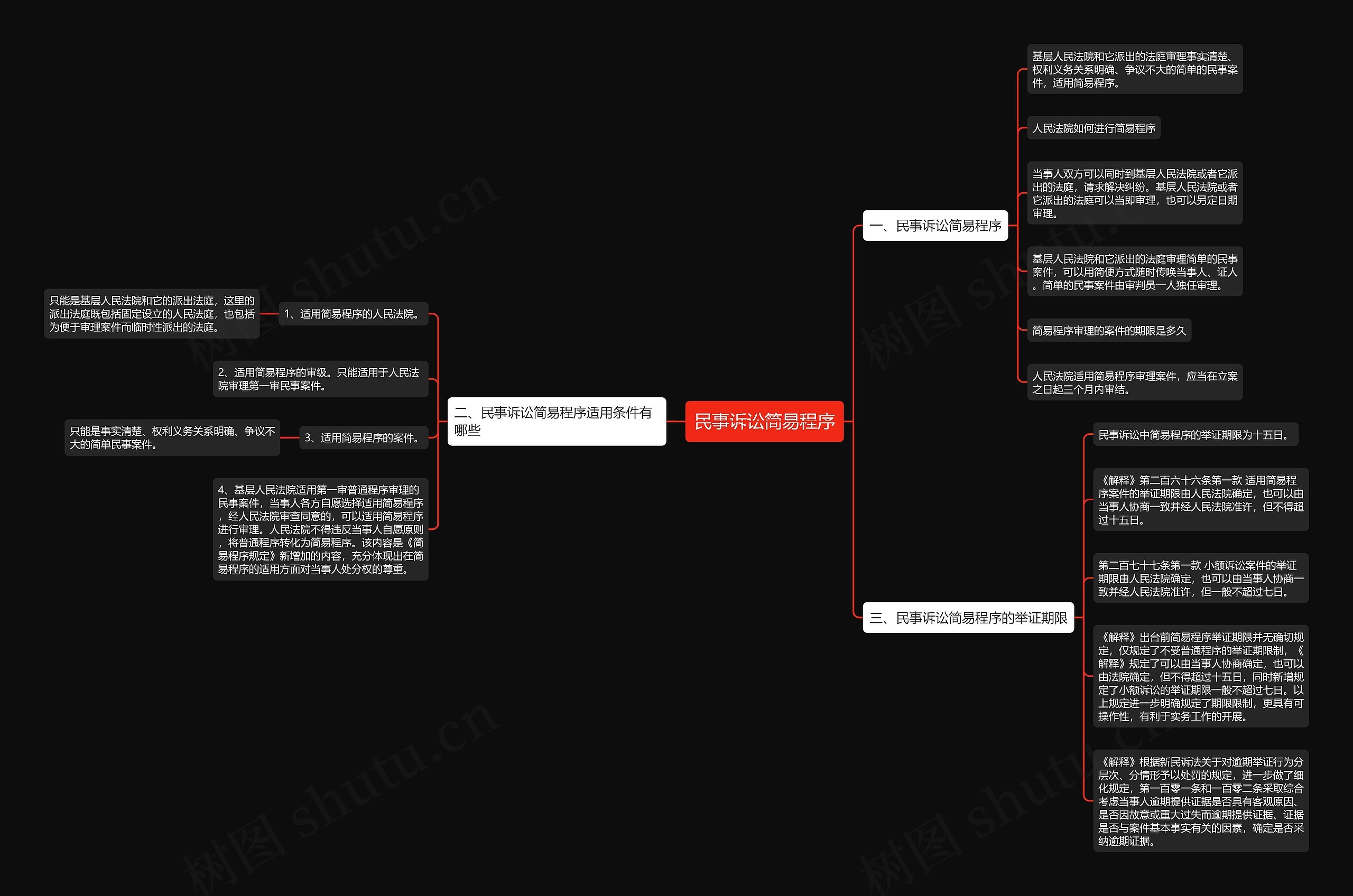 民事诉讼简易程序 民事诉讼简易程序