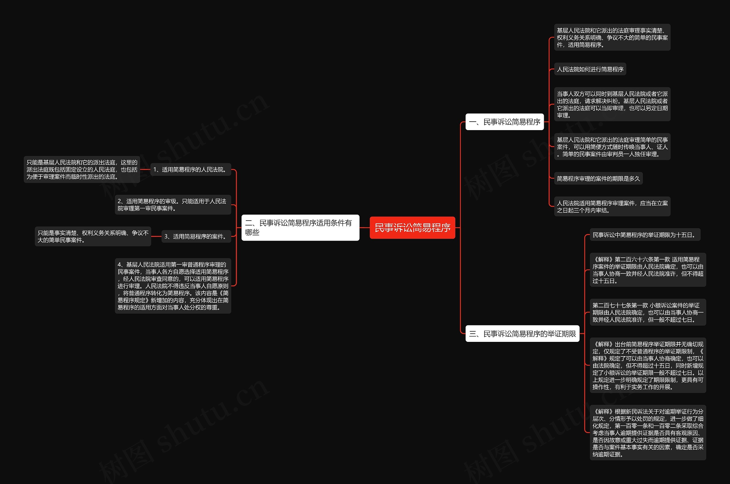 民事诉讼简易程序思维导图