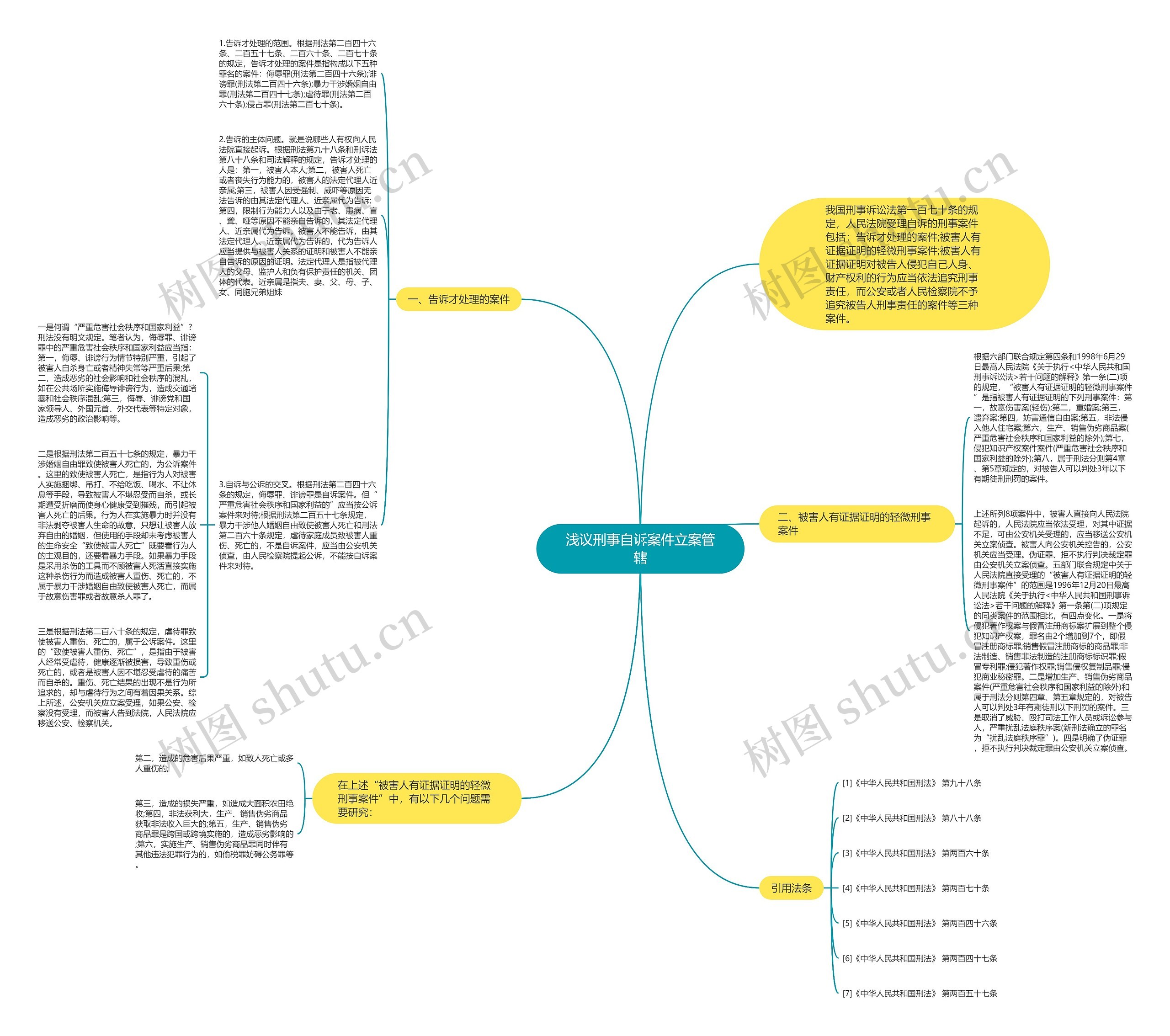 浅议刑事自诉案件立案管辖思维导图