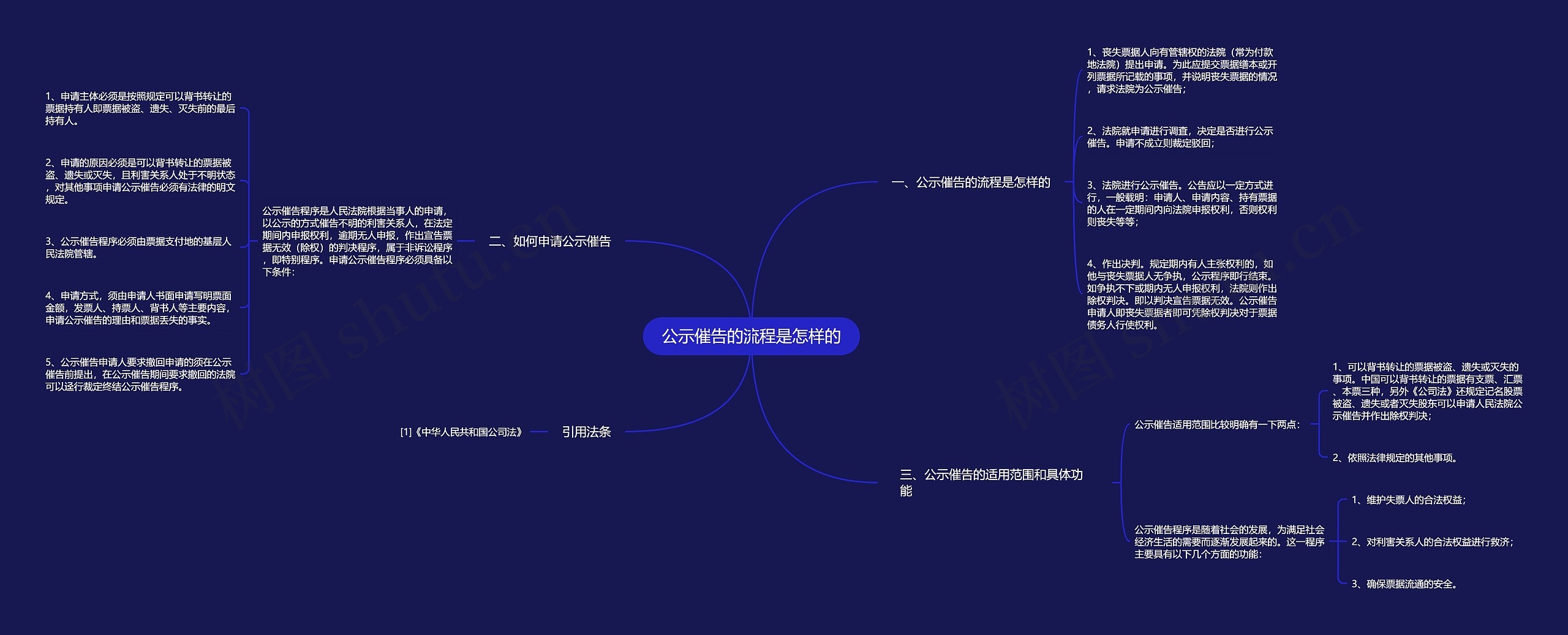 公示催告的流程是怎样的