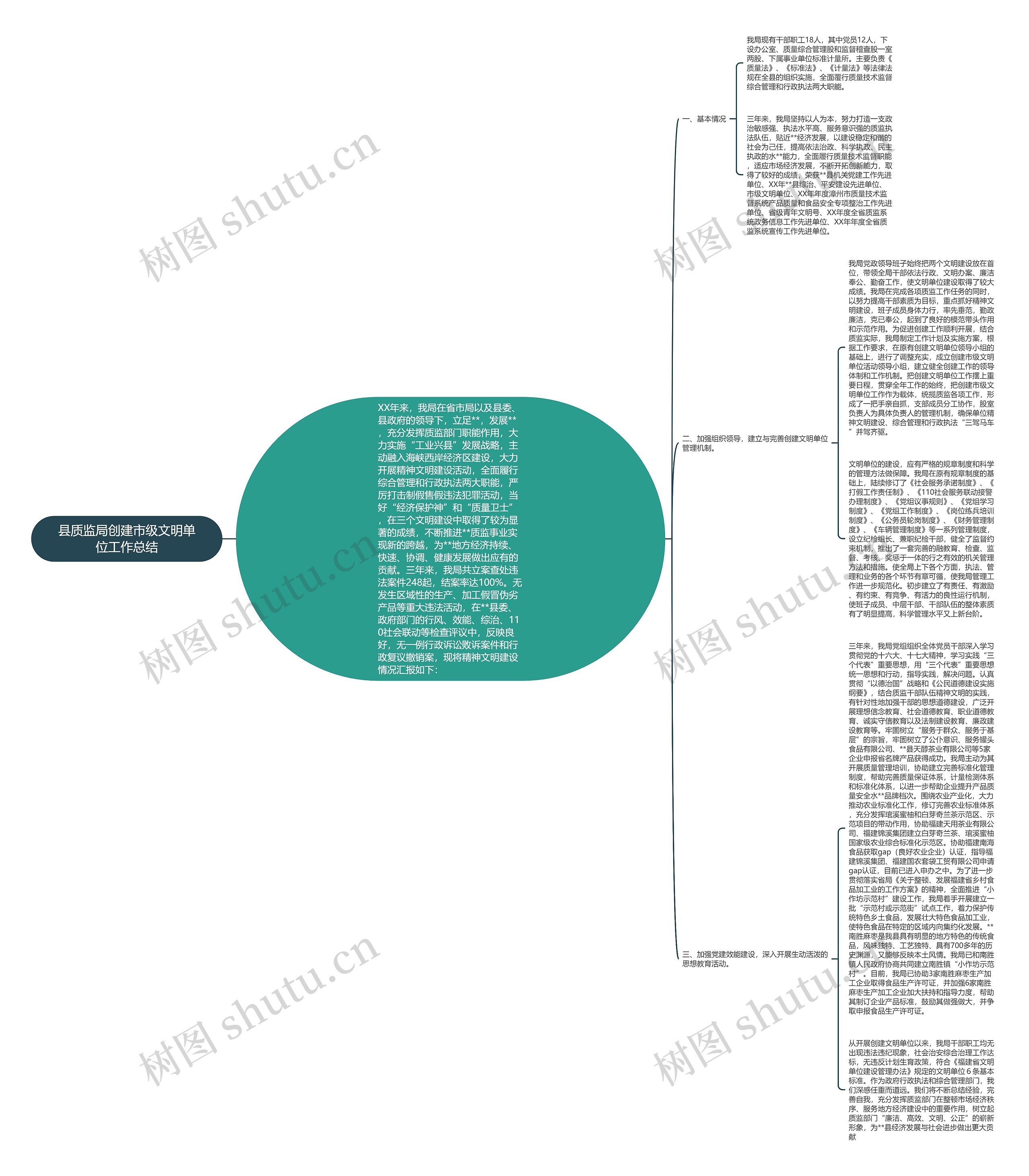 县质监局创建市级文明单位工作总结 县质监局创建市级文明单位工作总结