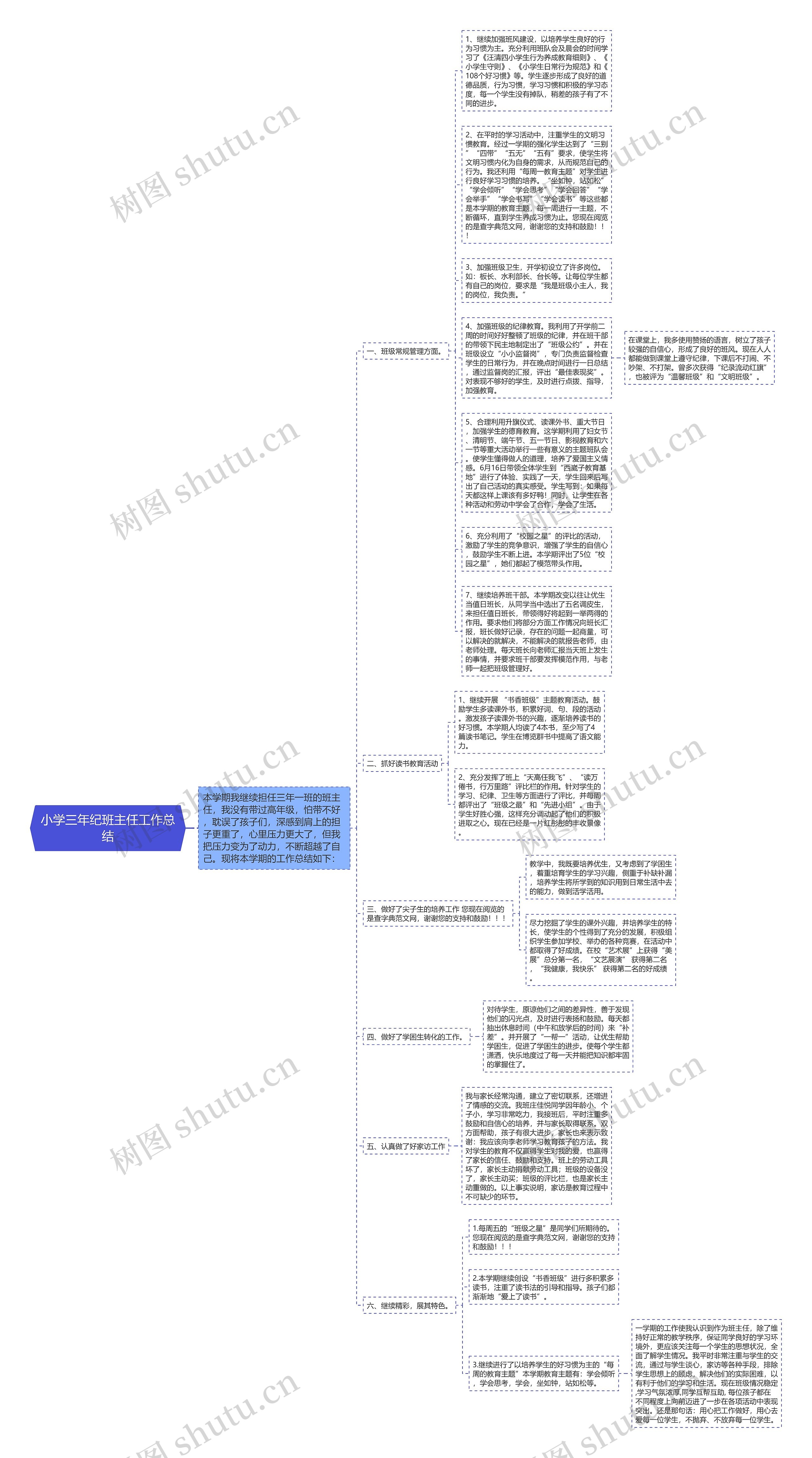 小学三年纪班主任工作总结思维导图