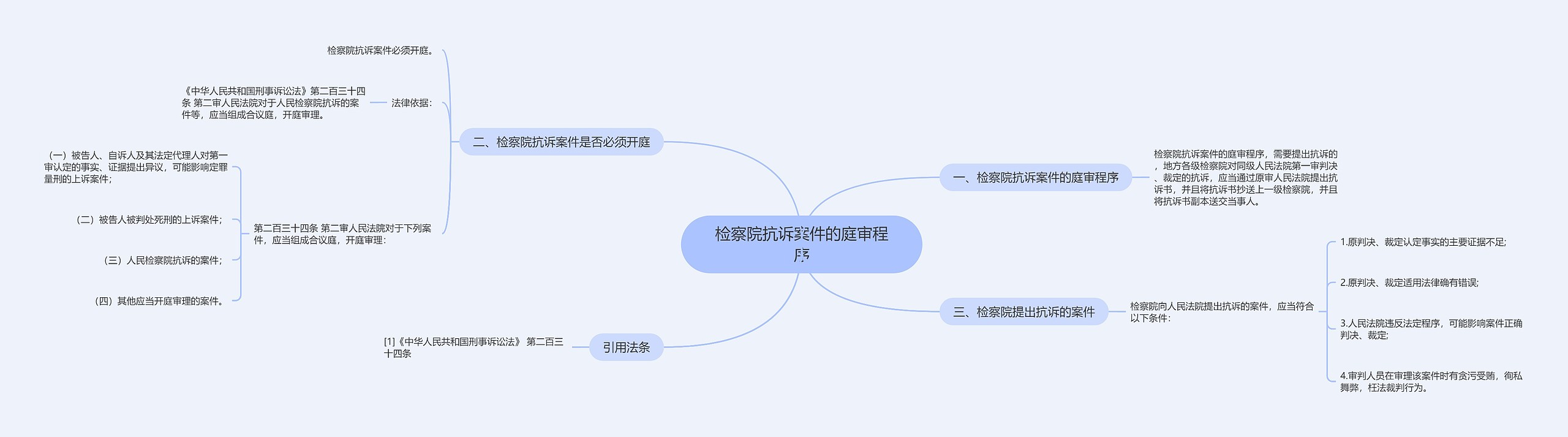 检察院抗诉案件的庭审程序思维导图