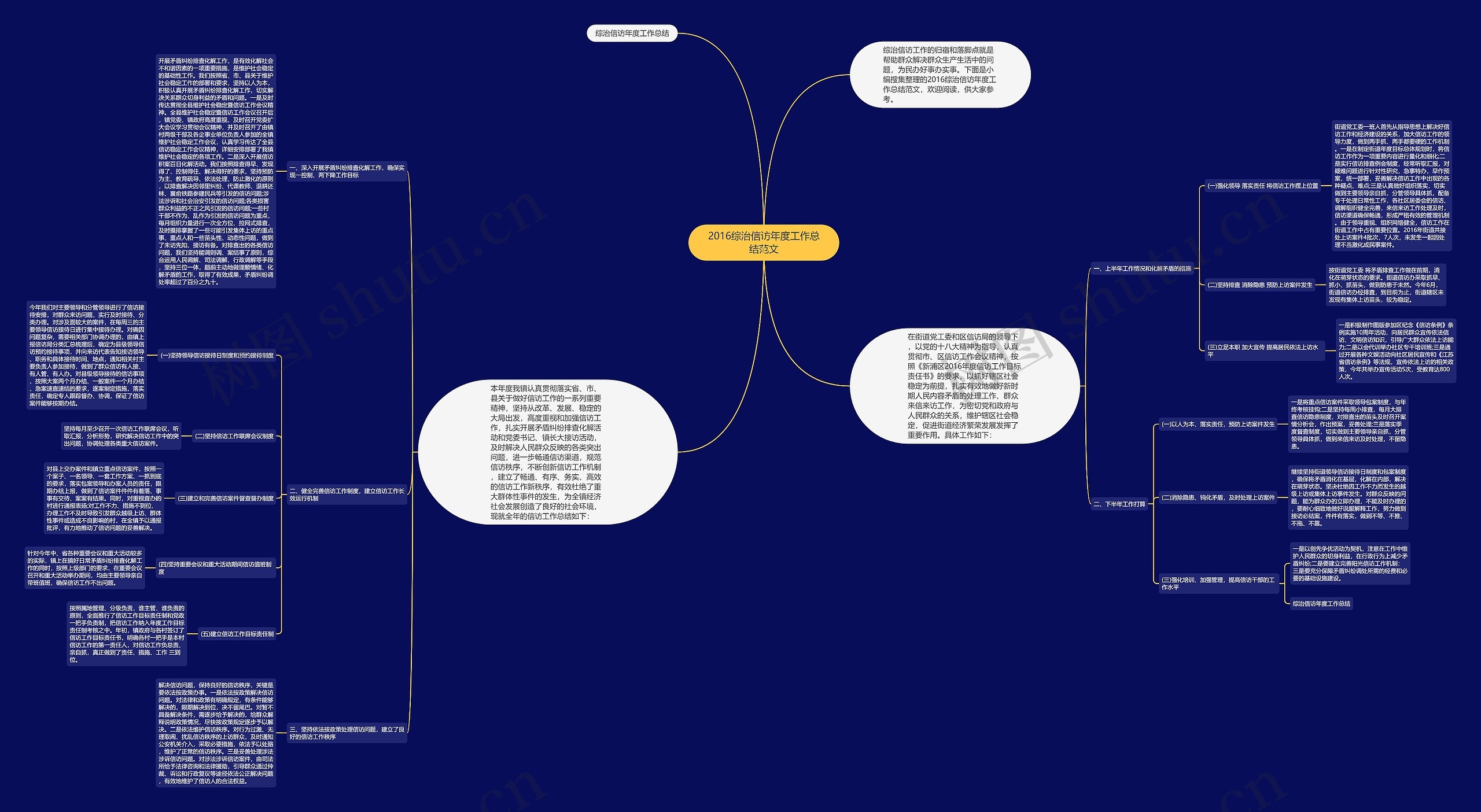 2016综治信访年度工作总结范文思维导图