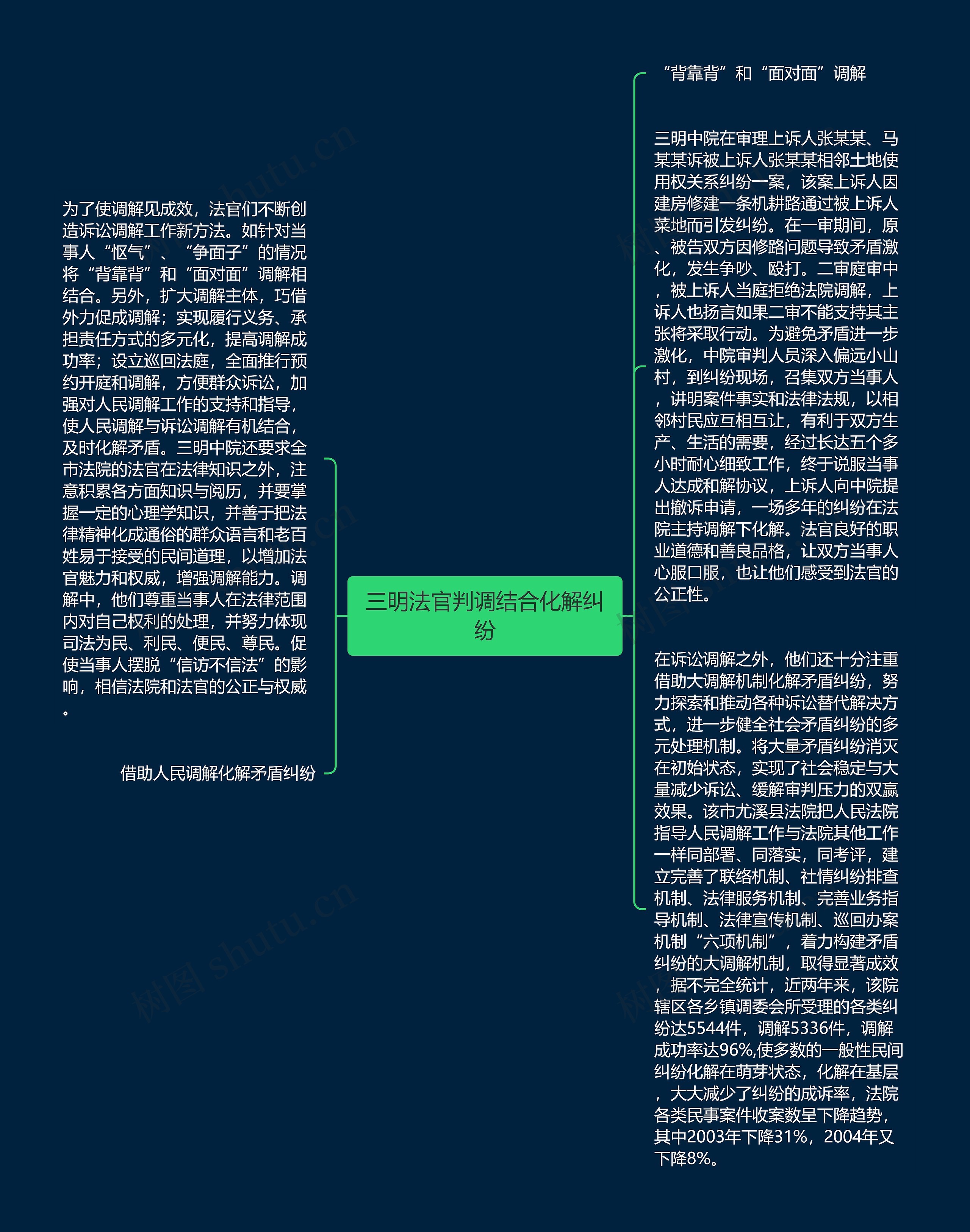 三明法官判调结合化解纠纷思维导图