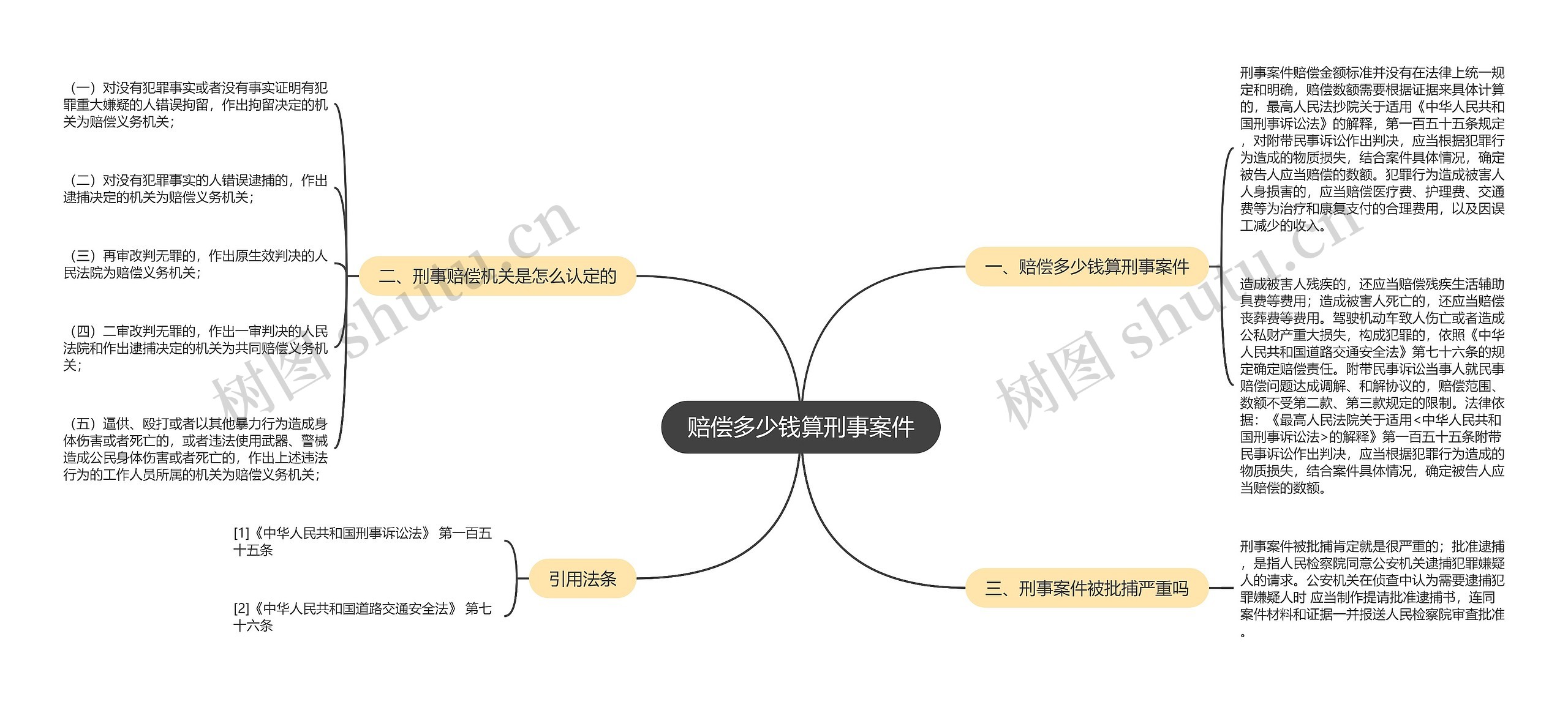 赔偿多少钱算刑事案件