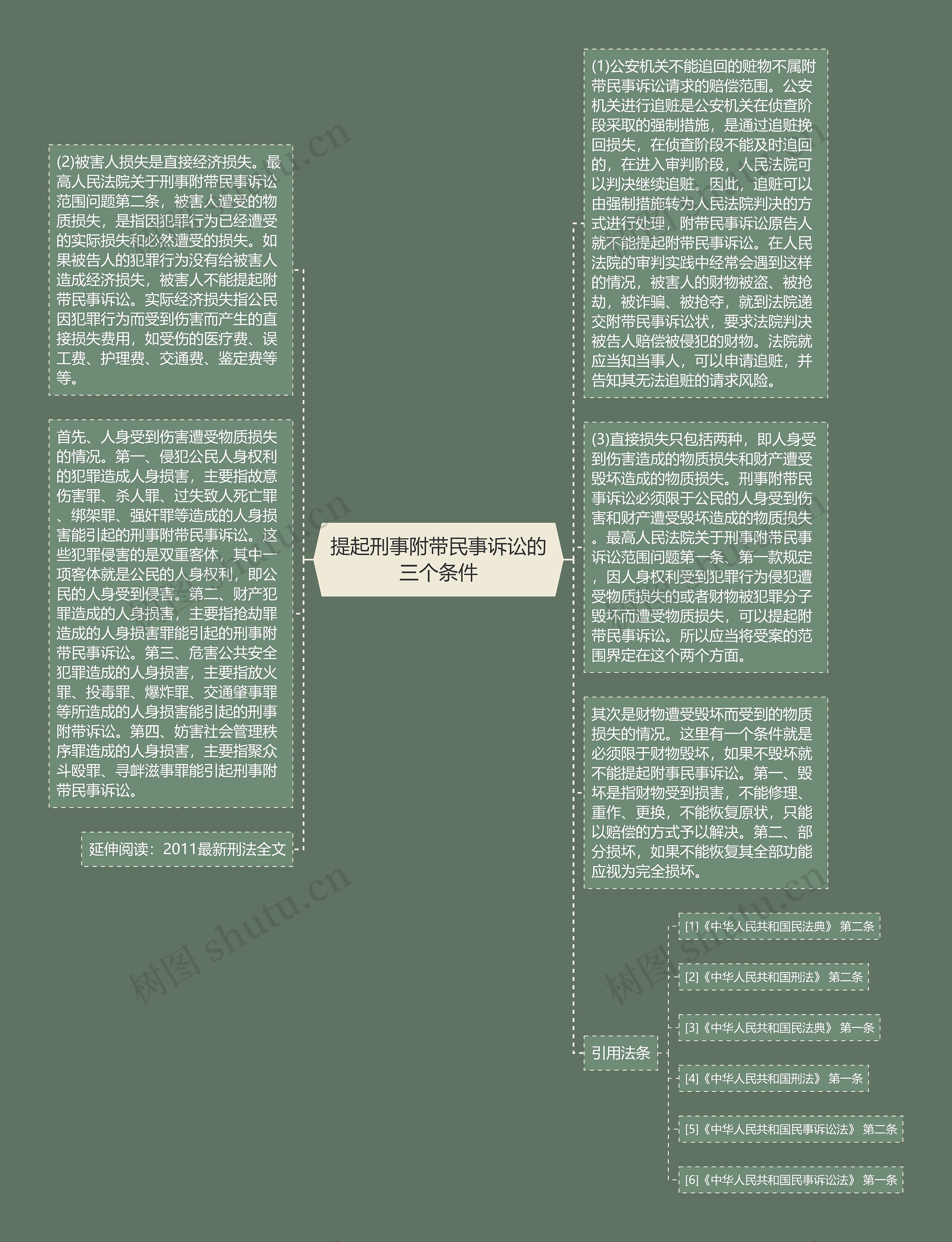 提起刑事附带民事诉讼的三个条件