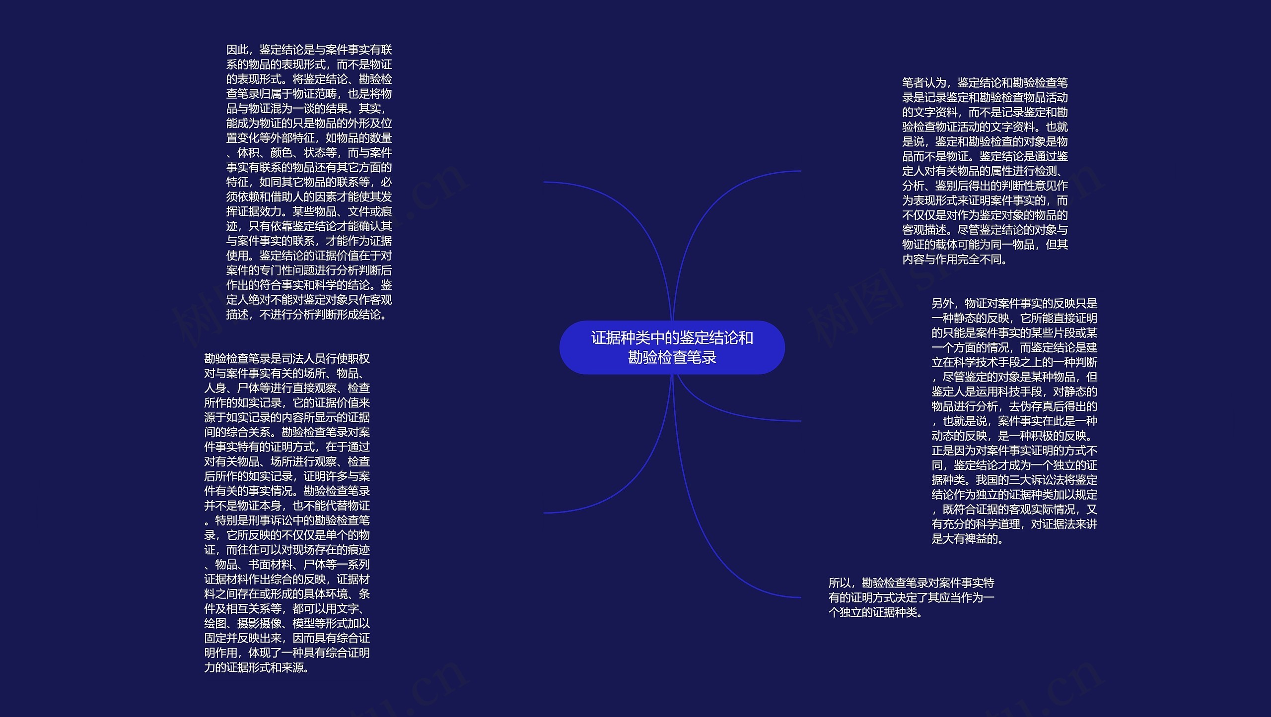 证据种类中的鉴定结论和勘验检查笔录