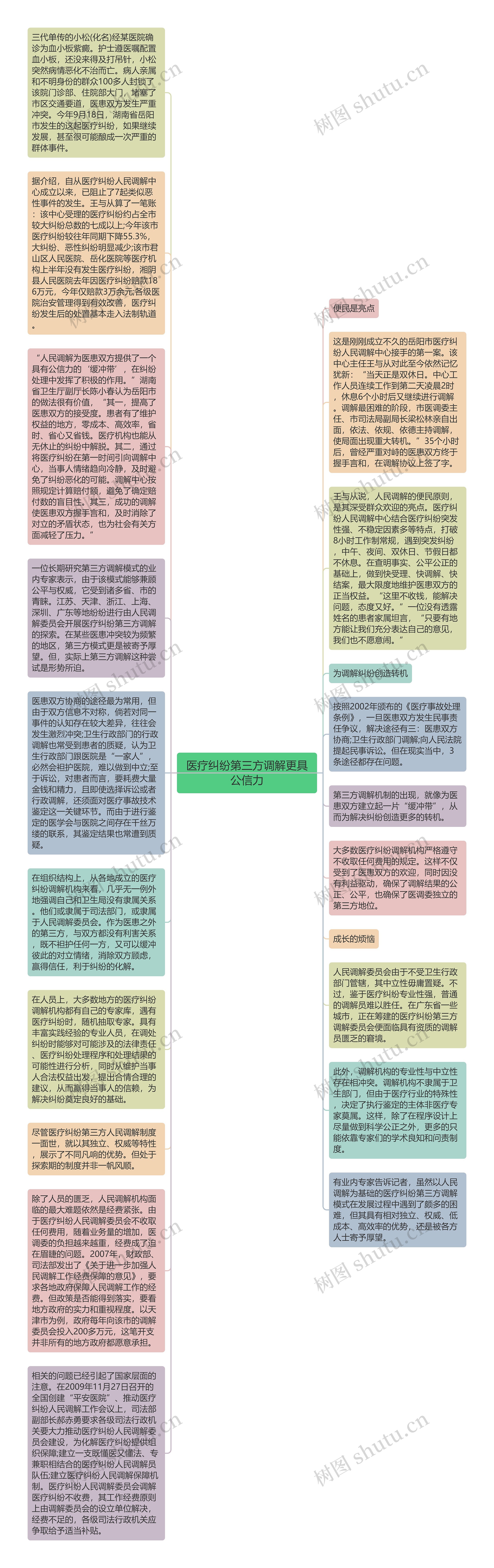 医疗纠纷第三方调解更具公信力