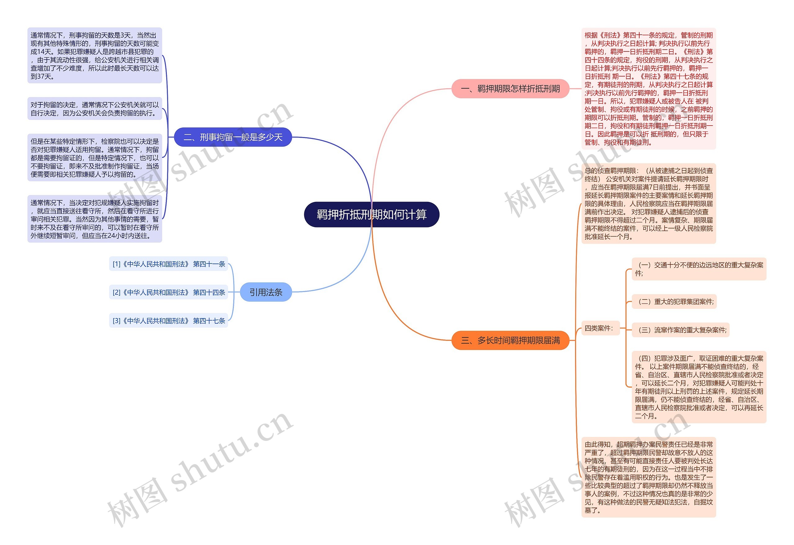 羁押折抵刑期如何计算 羁押折抵刑期如何计算