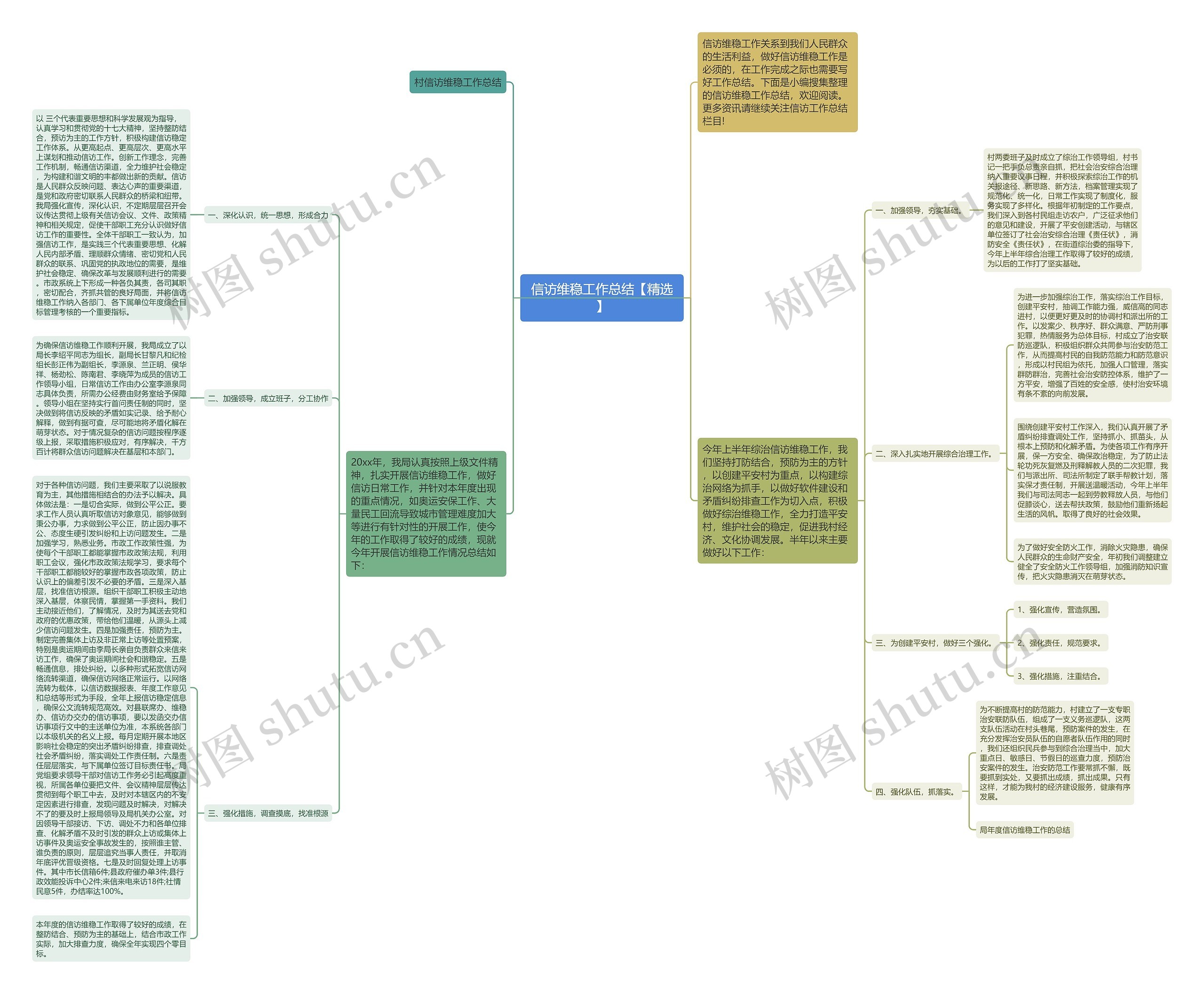 信访维稳工作总结【精选】思维导图