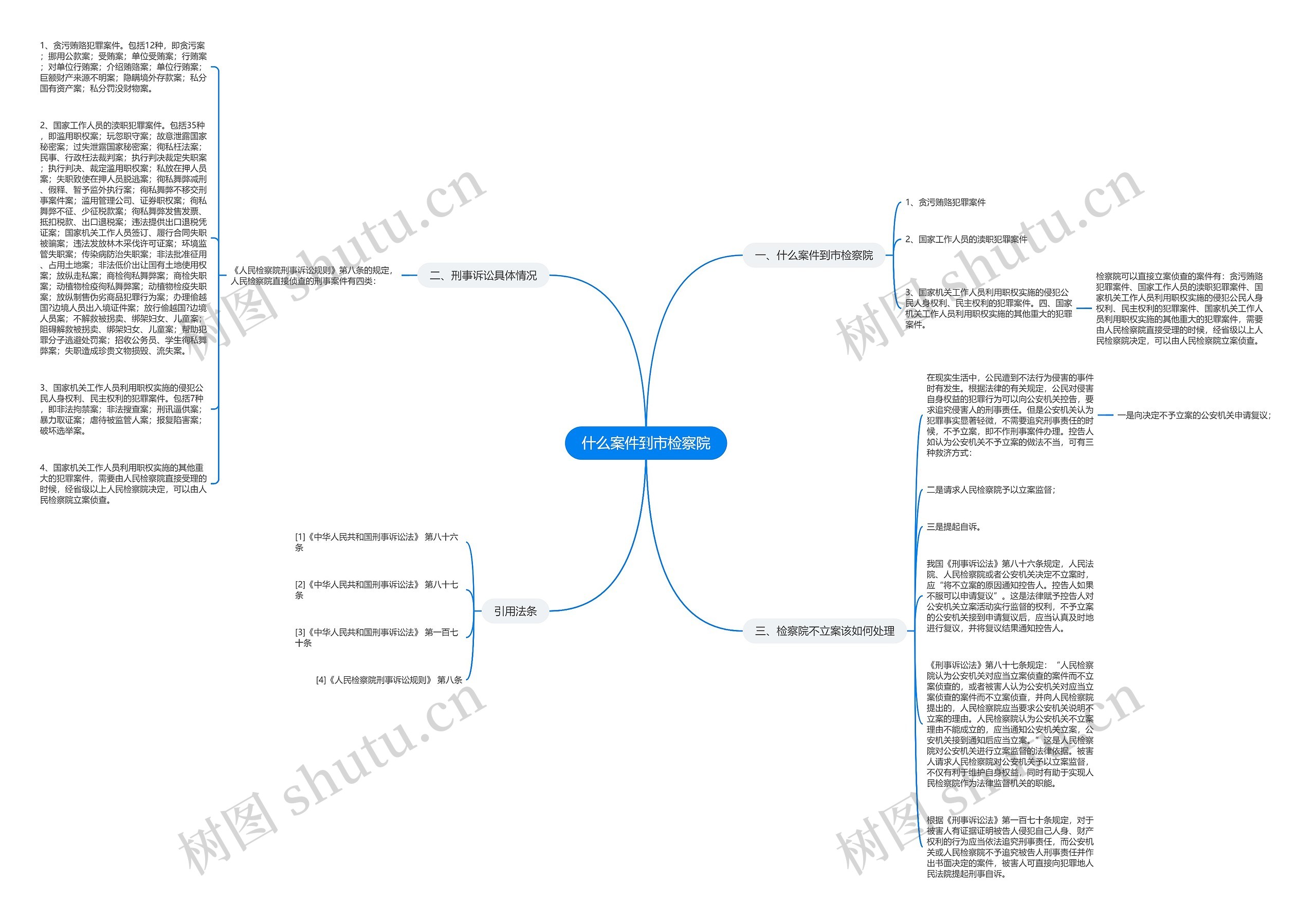什么案件到市检察院思维导图