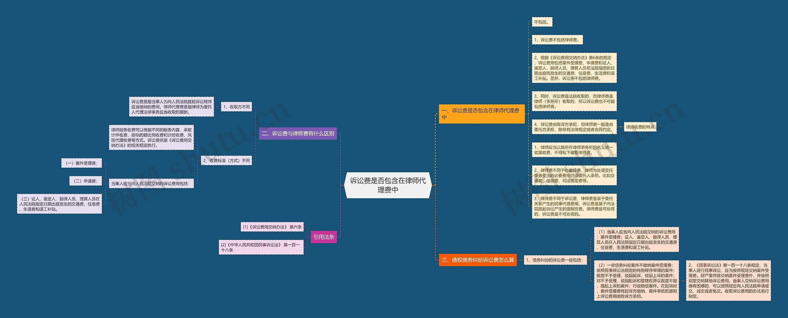 诉讼费是否包含在律师代理费中 诉讼费是否包含在律师代理费中
