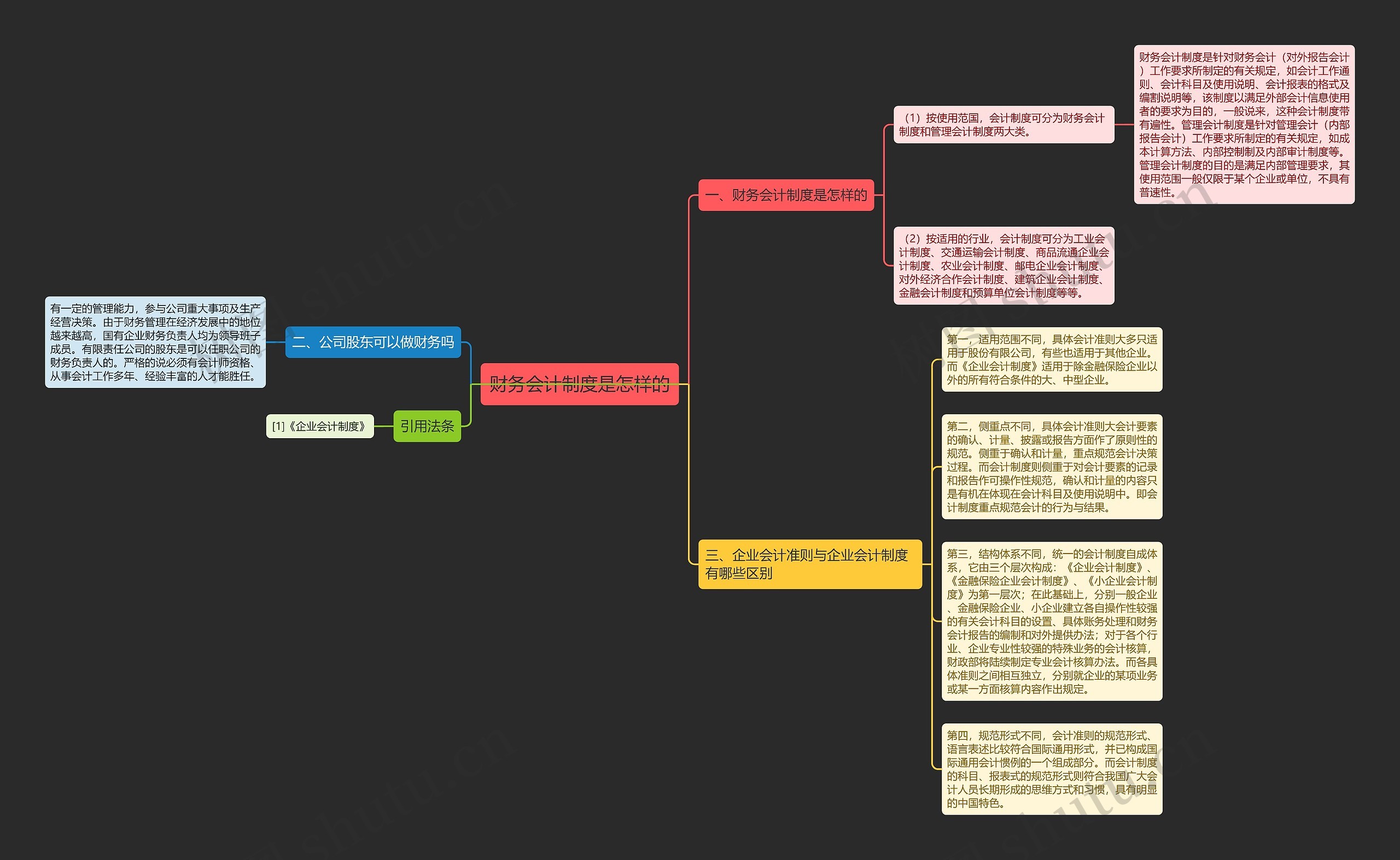 财务会计制度是怎样的思维导图