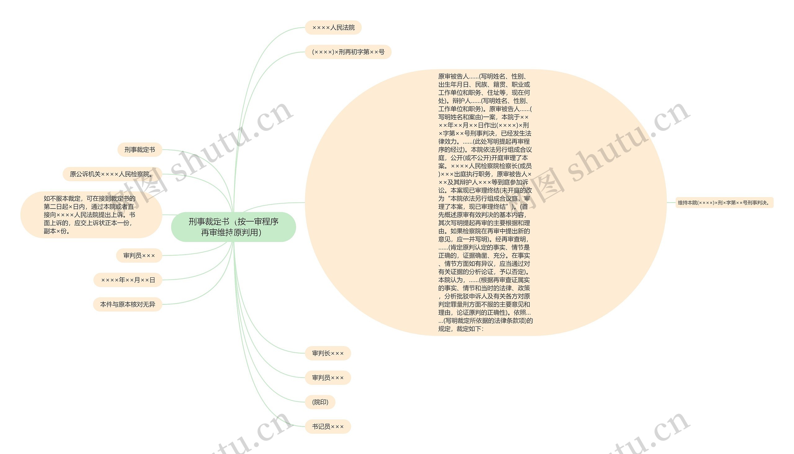 刑事裁定书（按一审程序再审维持原判用）思维导图