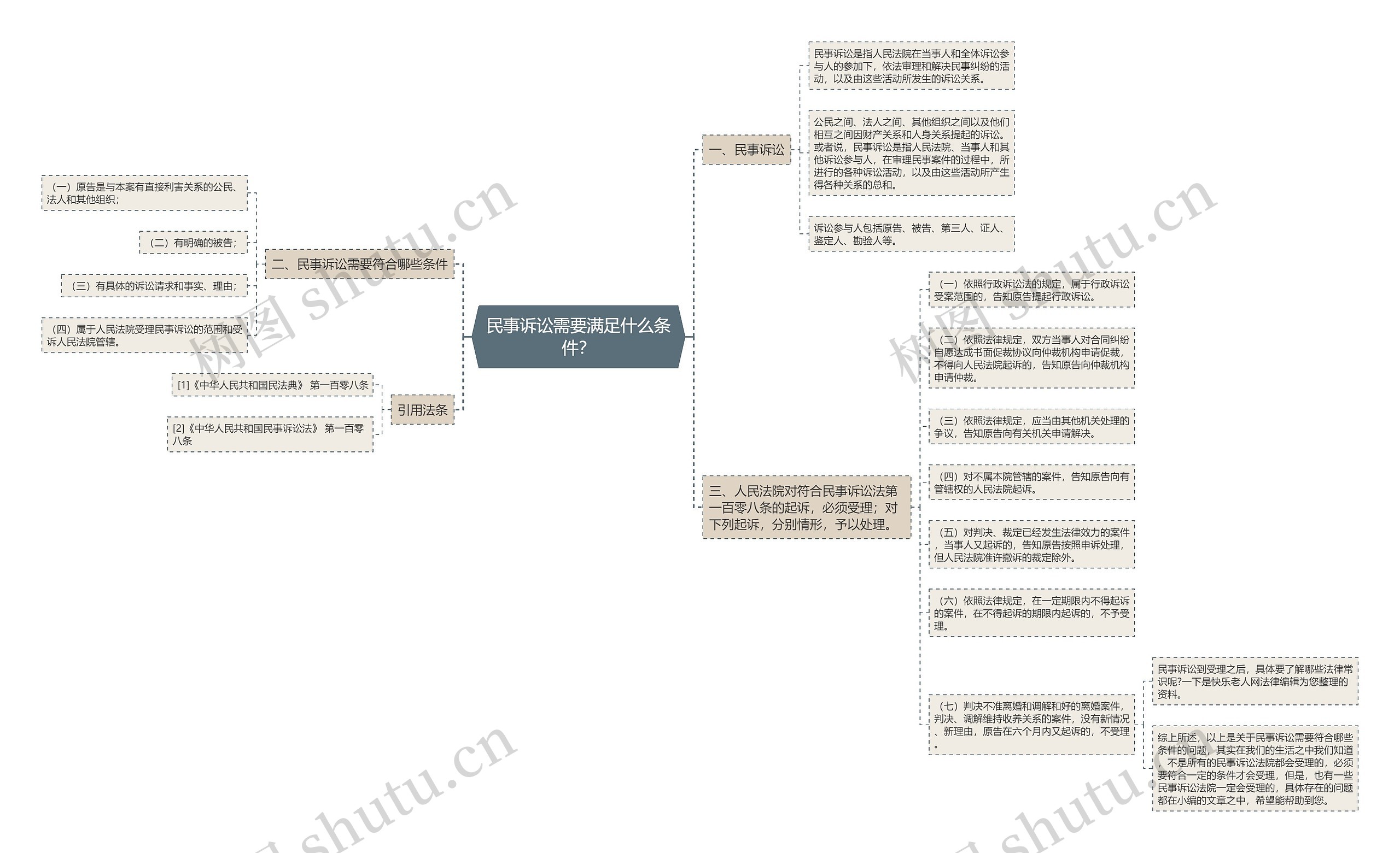民事诉讼需要满足什么条件? 民事诉讼需要满足什么条件?