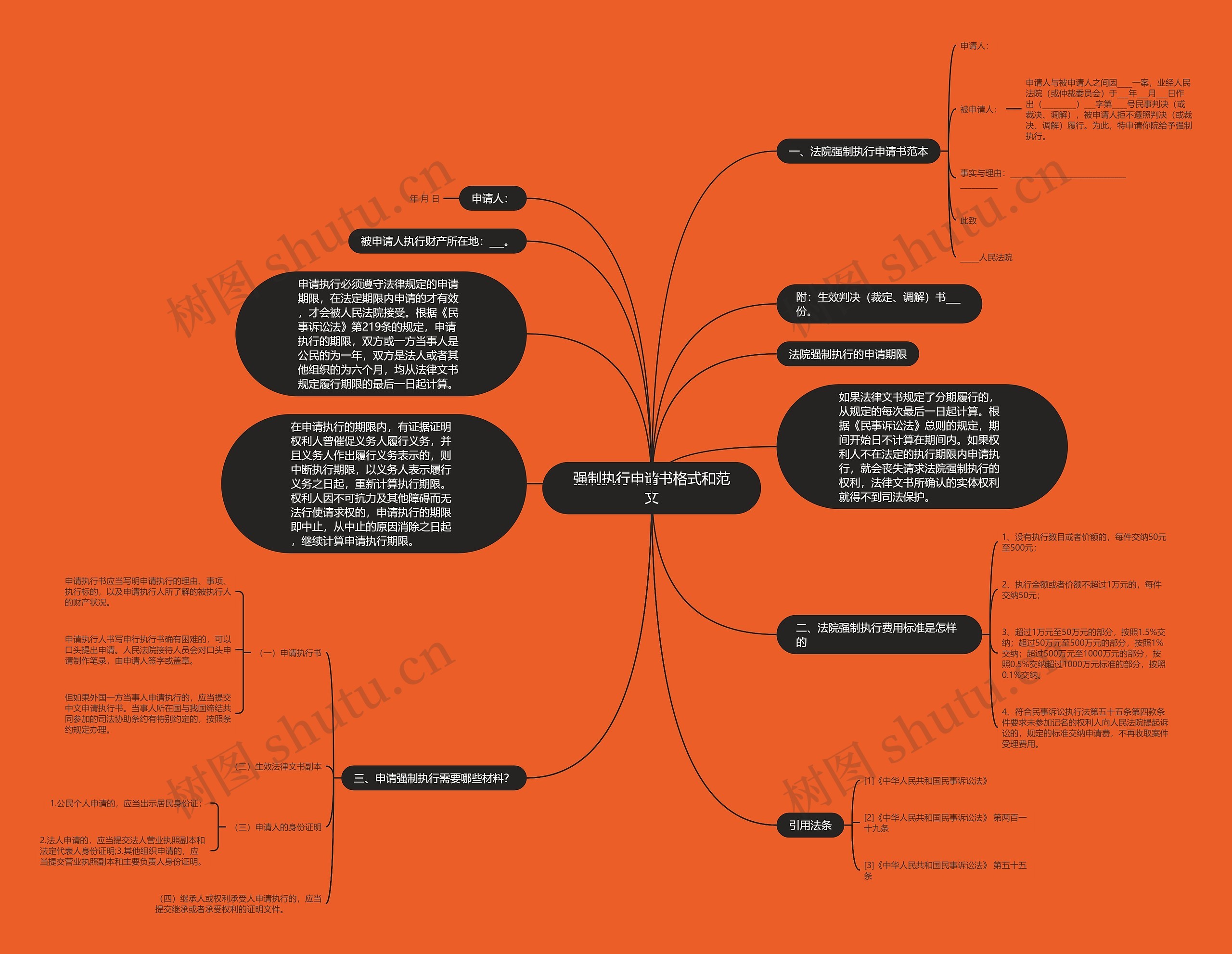 强制执行申请书格式和范文 强制执行申请书格式和范文